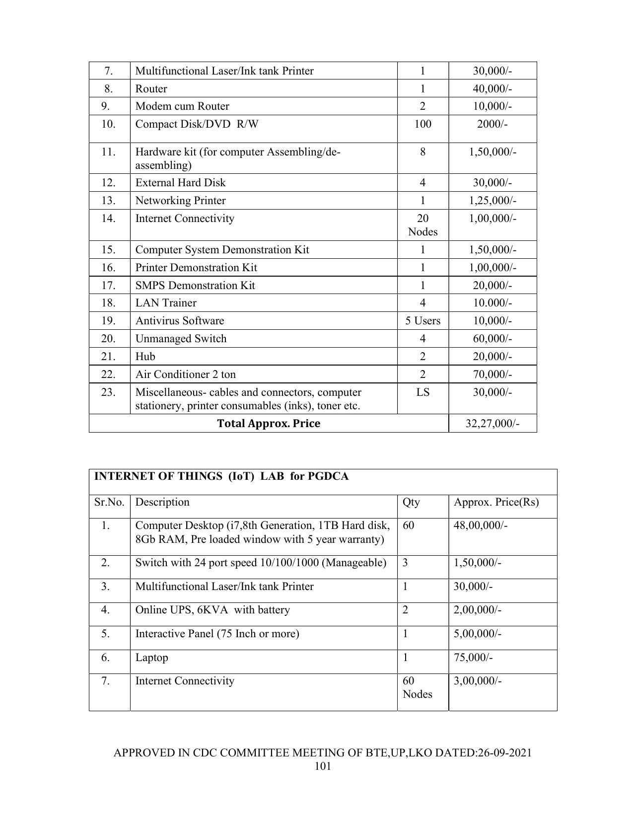 SYLLABUS FOR SEMESTER SYSTEM EFFECTIVE FROM (2021-2022) - Post Graduate Diploma in Computer Application - Page 101