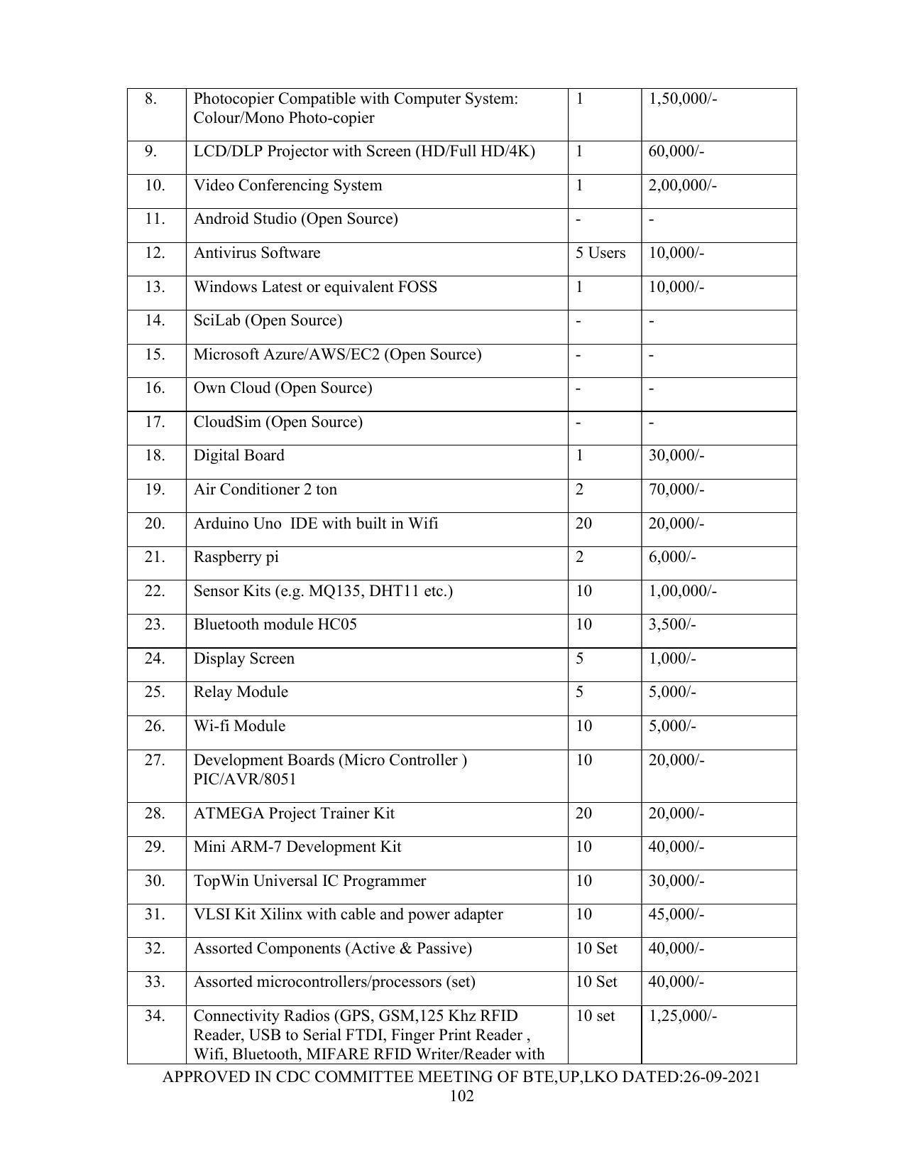 SYLLABUS FOR SEMESTER SYSTEM EFFECTIVE FROM (2021-2022) - Post Graduate Diploma in Computer Application - Page 102