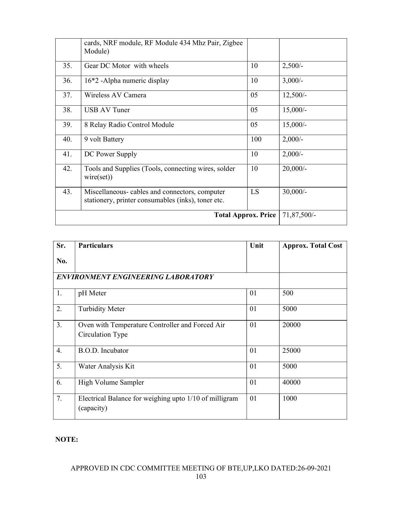 SYLLABUS FOR SEMESTER SYSTEM EFFECTIVE FROM (2021-2022) - Post Graduate Diploma in Computer Application - Page 103