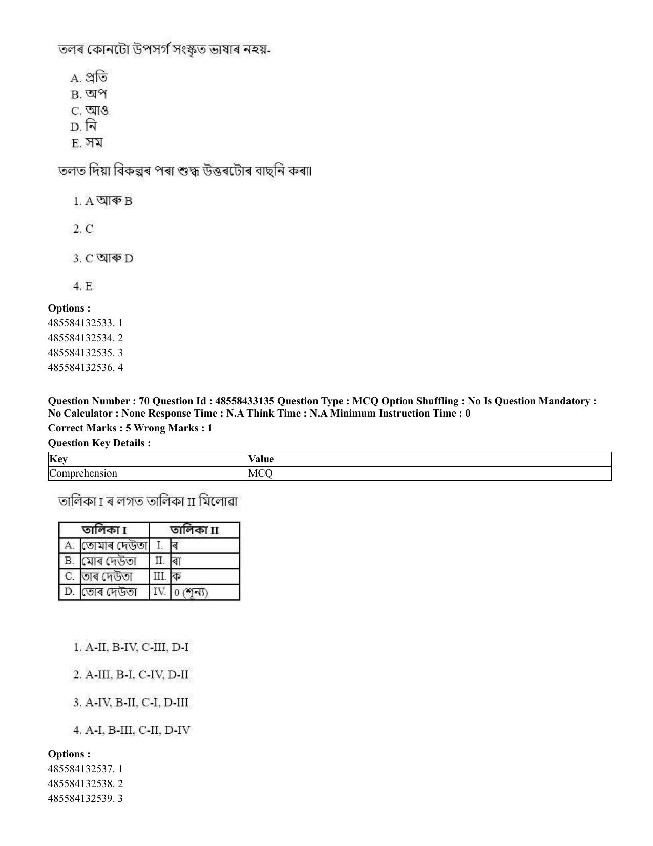CUET 2023 English Assamese Shift 1 Question Papers - 18 June 2023 - Page 53