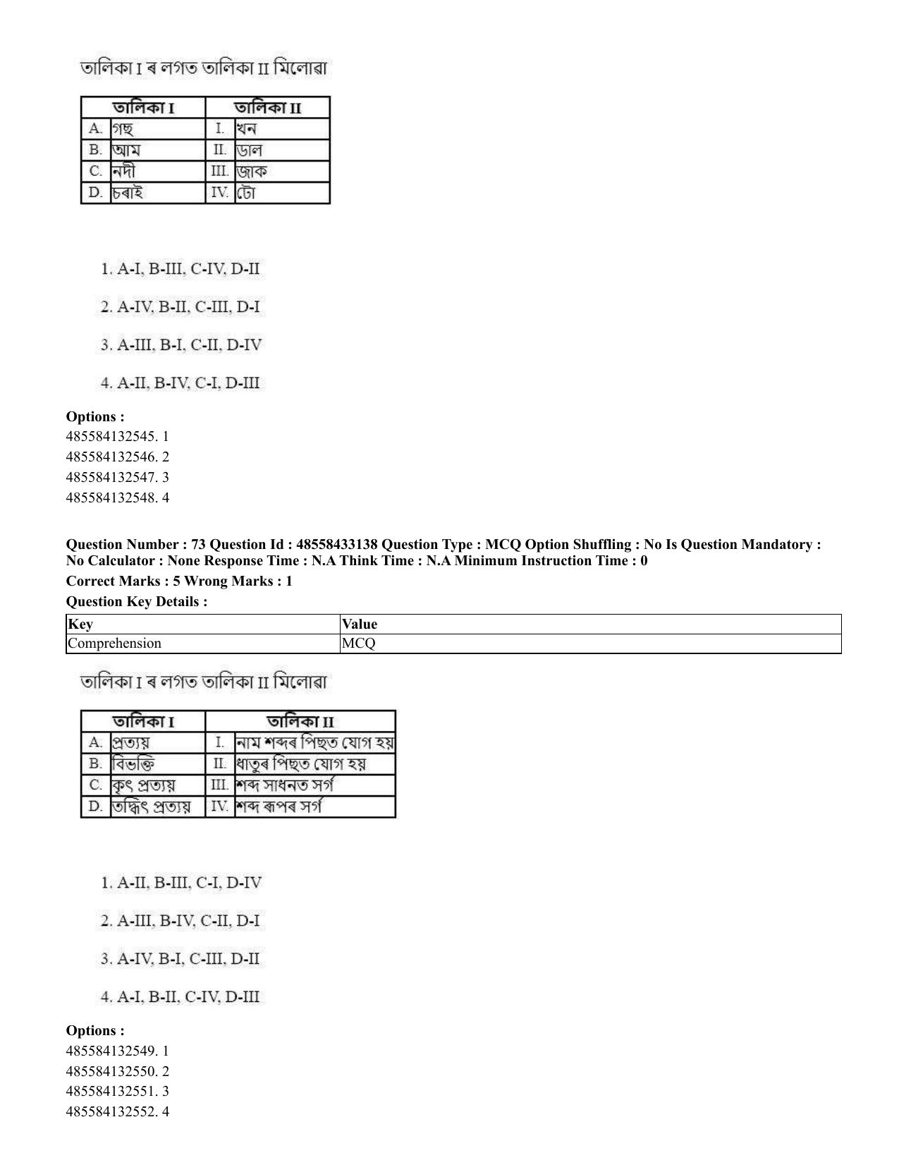 CUET 2023 English Assamese Shift 1 Question Papers - 18 June 2023 - Page 55