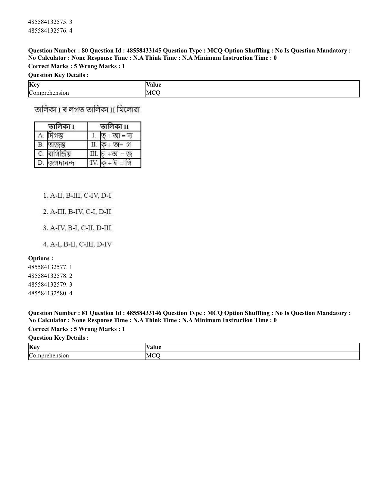 CUET 2023 English Assamese Shift 1 Question Papers - 18 June 2023 - Page 60