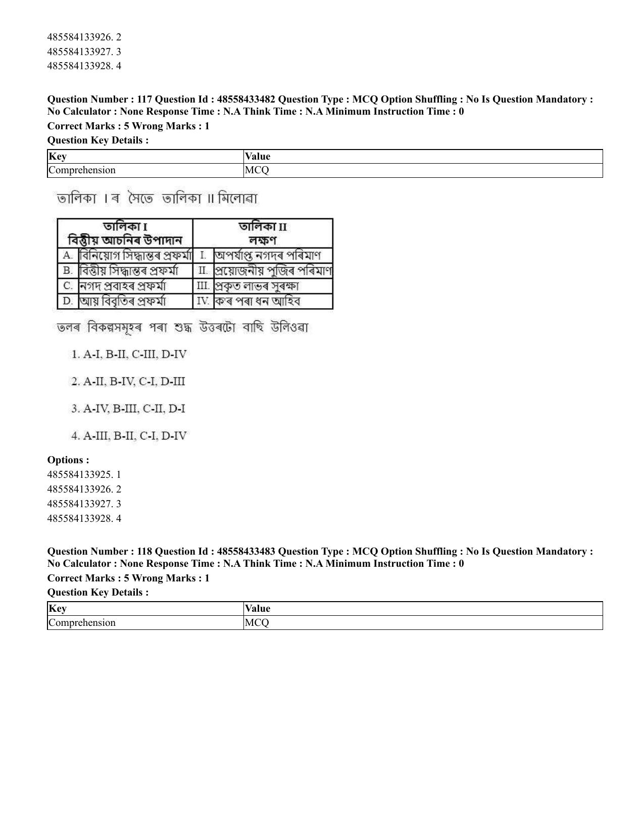 CUET 2023 English Assamese Shift 1 Question Papers - 18 June 2023 - Page 93
