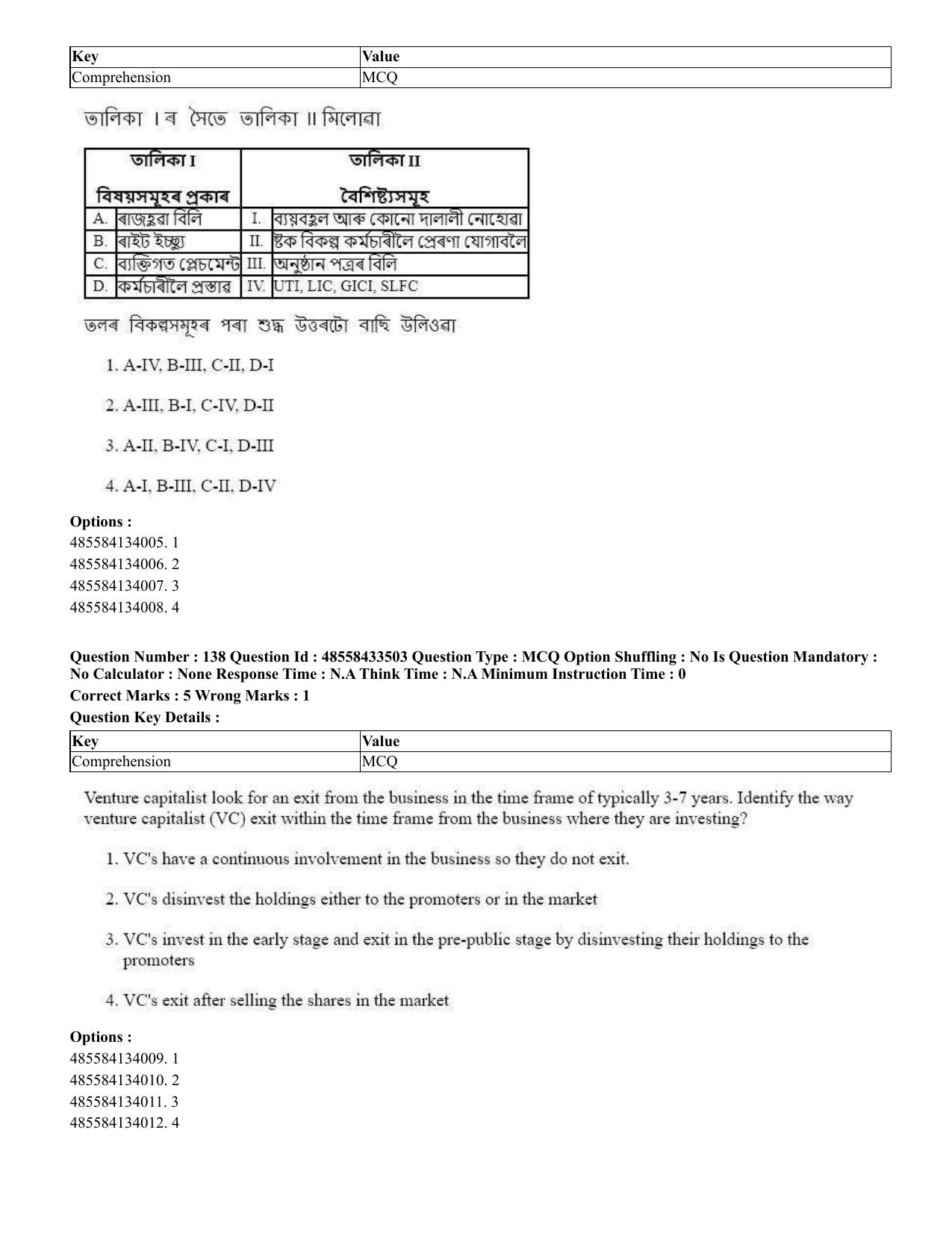 CUET 2023 English Assamese Shift 1 Question Papers - 18 June 2023 - Page 114
