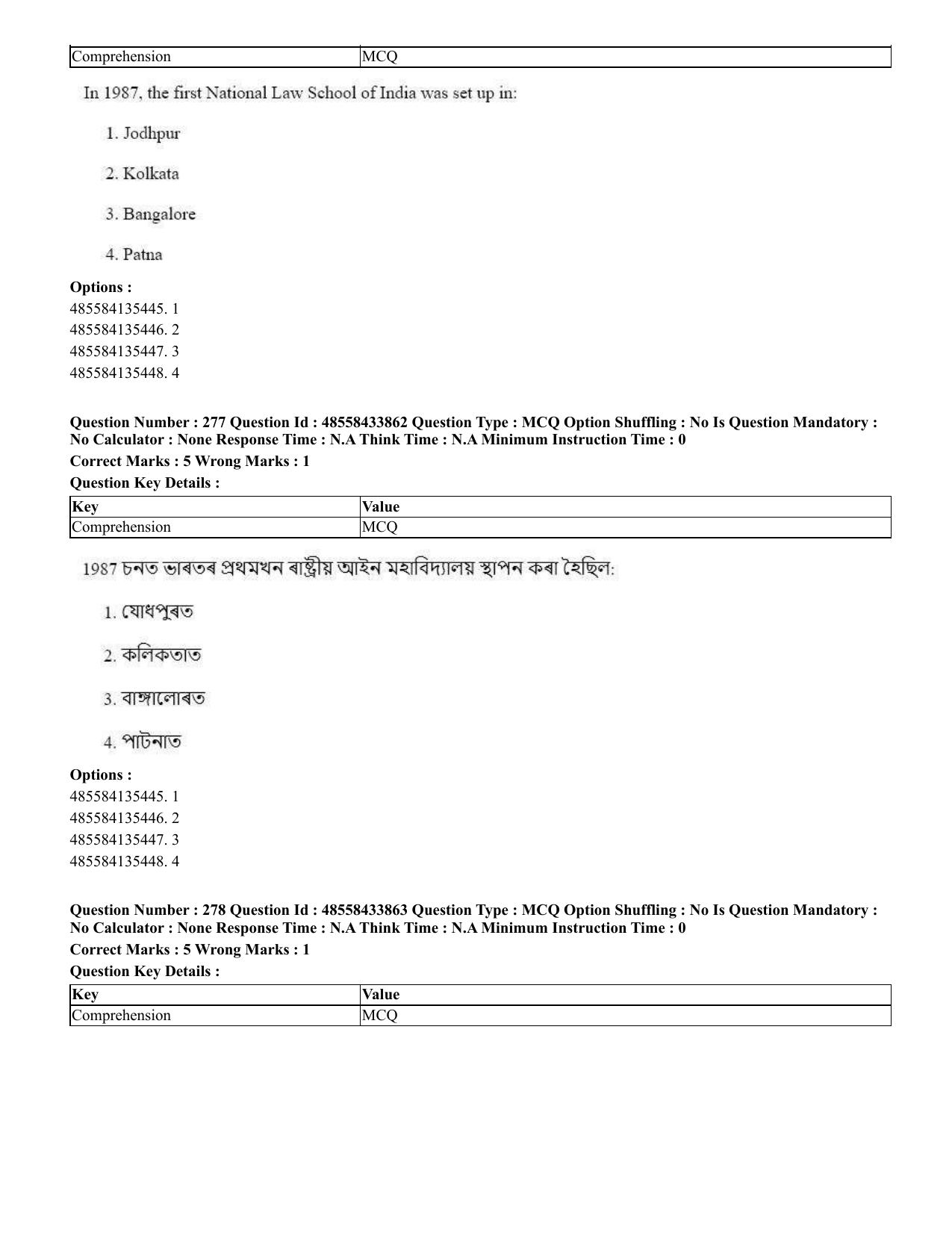 CUET 2023 English Assamese Shift 1 Question Papers - 18 June 2023 - Page 224