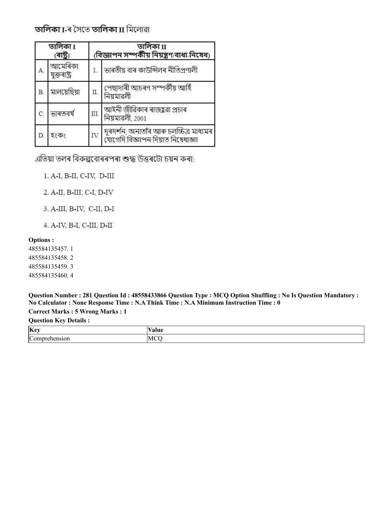 CUET 2023 English Assamese Shift 1 Question Papers - 18 June 2023 - Page 228