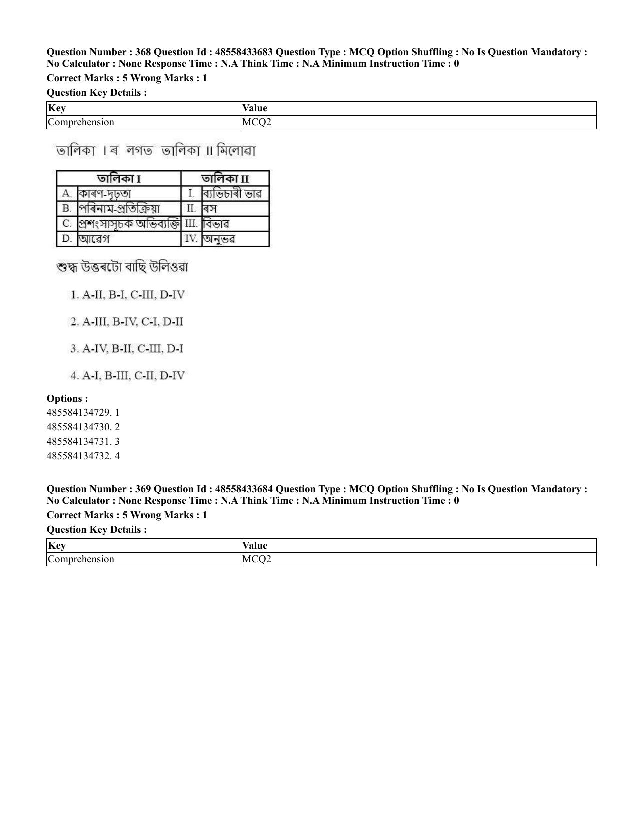 CUET 2023 English Assamese Shift 1 Question Papers - 18 June 2023 - Page 337