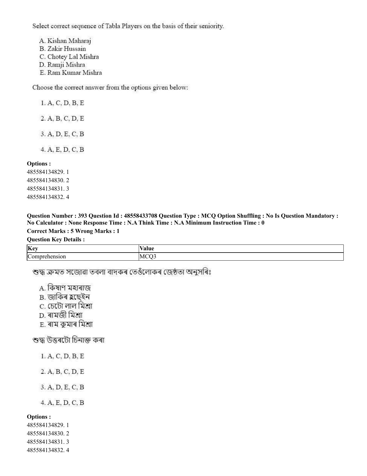 CUET 2023 English Assamese Shift 1 Question Papers - 18 June 2023 - Page 364
