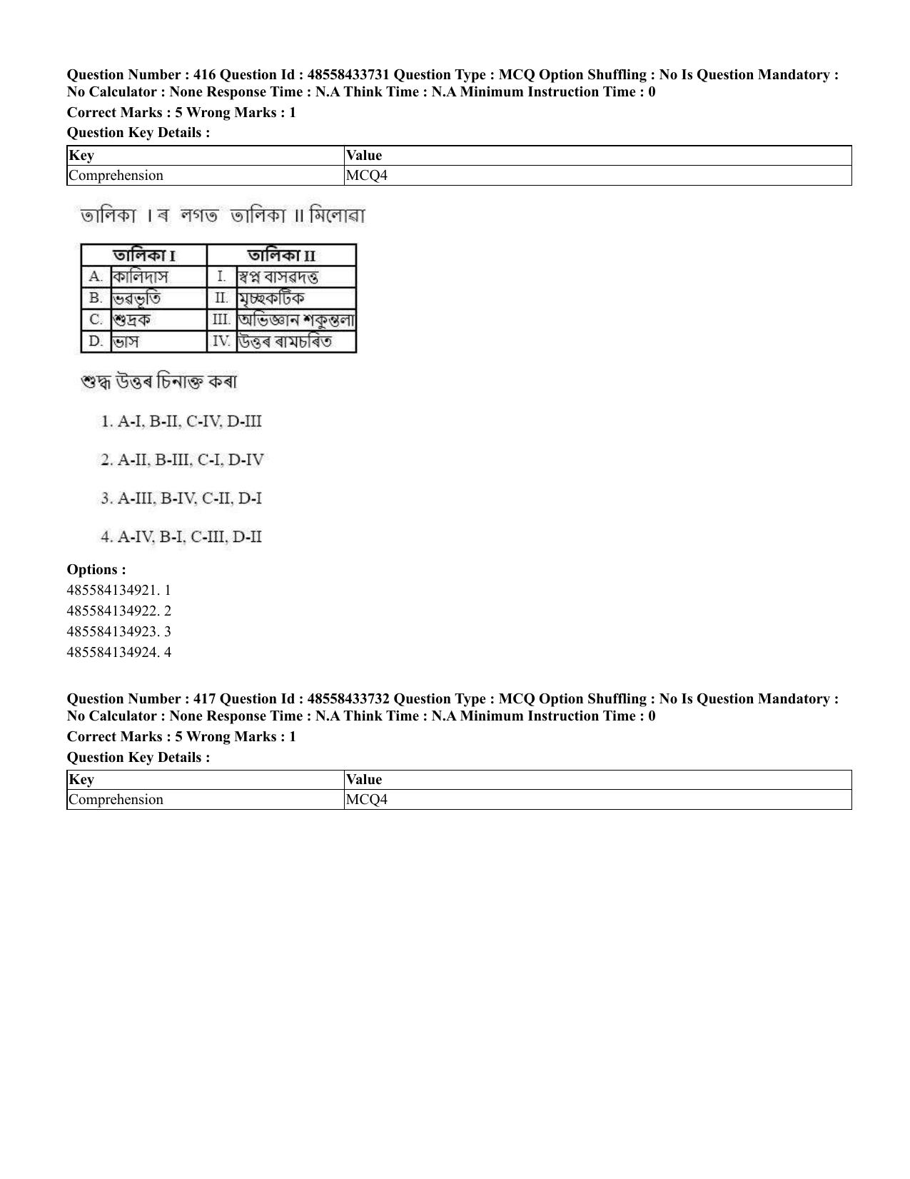 CUET 2023 English Assamese Shift 1 Question Papers - 18 June 2023 - Page 390