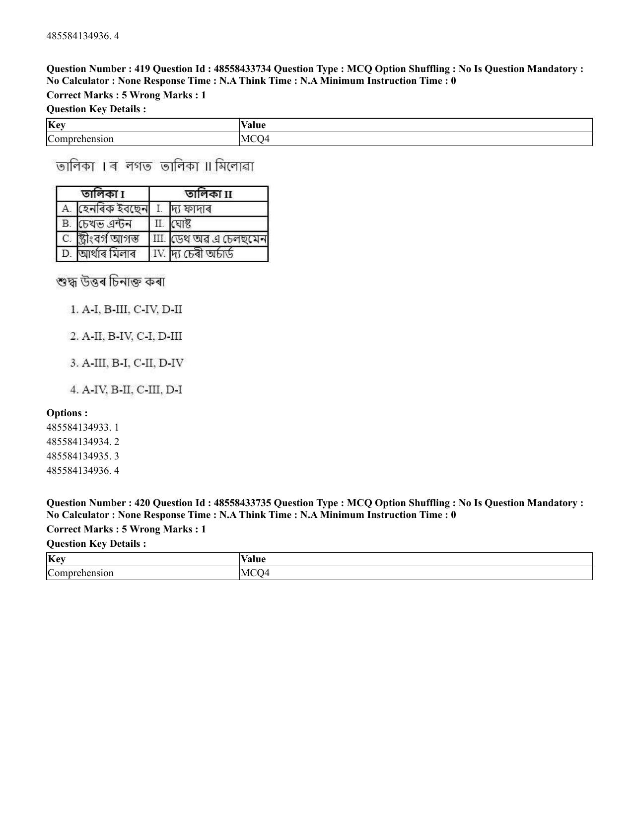 CUET 2023 English Assamese Shift 1 Question Papers - 18 June 2023 - Page 394