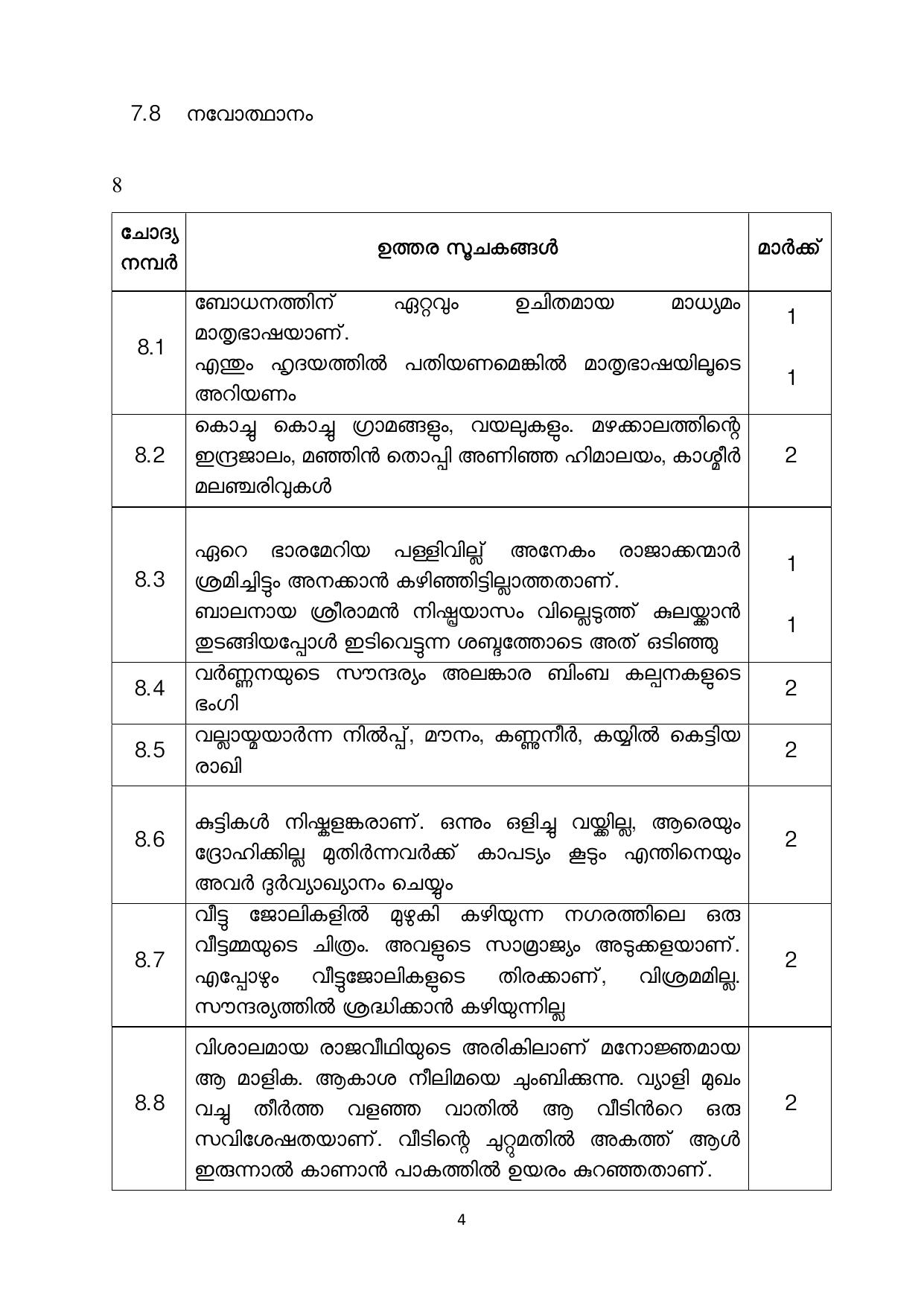 NIOS Class 10 Malayalam (232) Sample Paper - Page 15