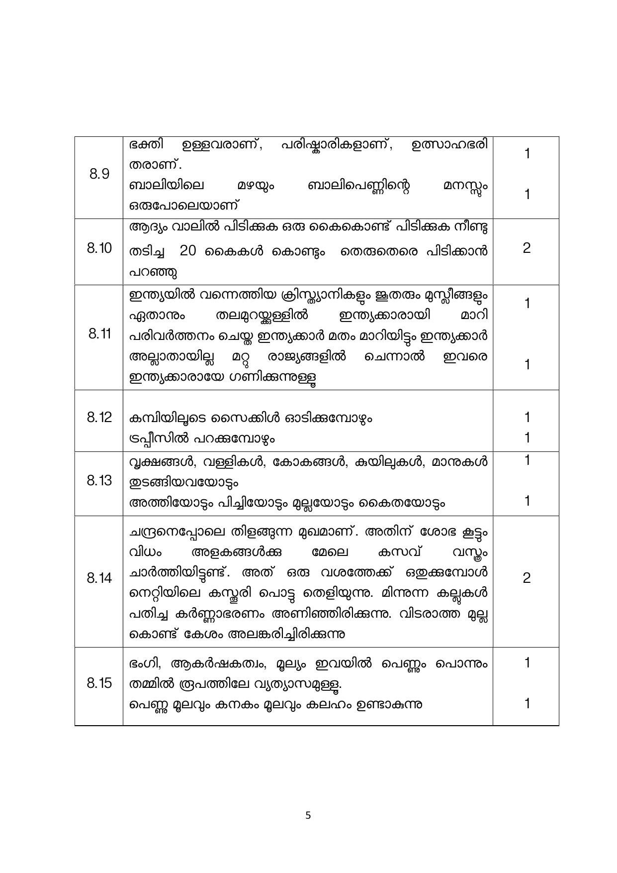 NIOS Class 10 Malayalam (232) Sample Paper - Page 16