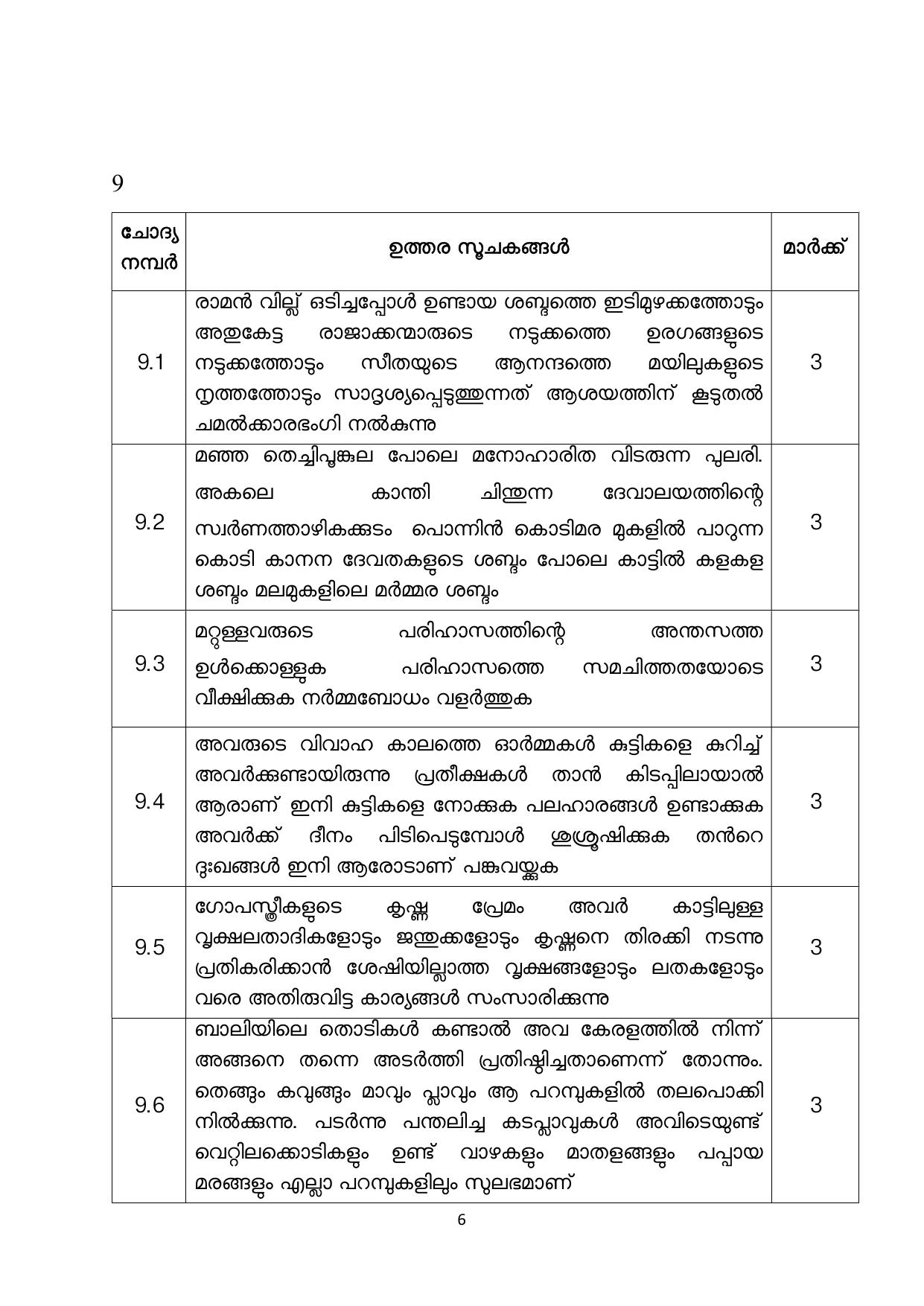 NIOS Class 10 Malayalam (232) Sample Paper - Page 17