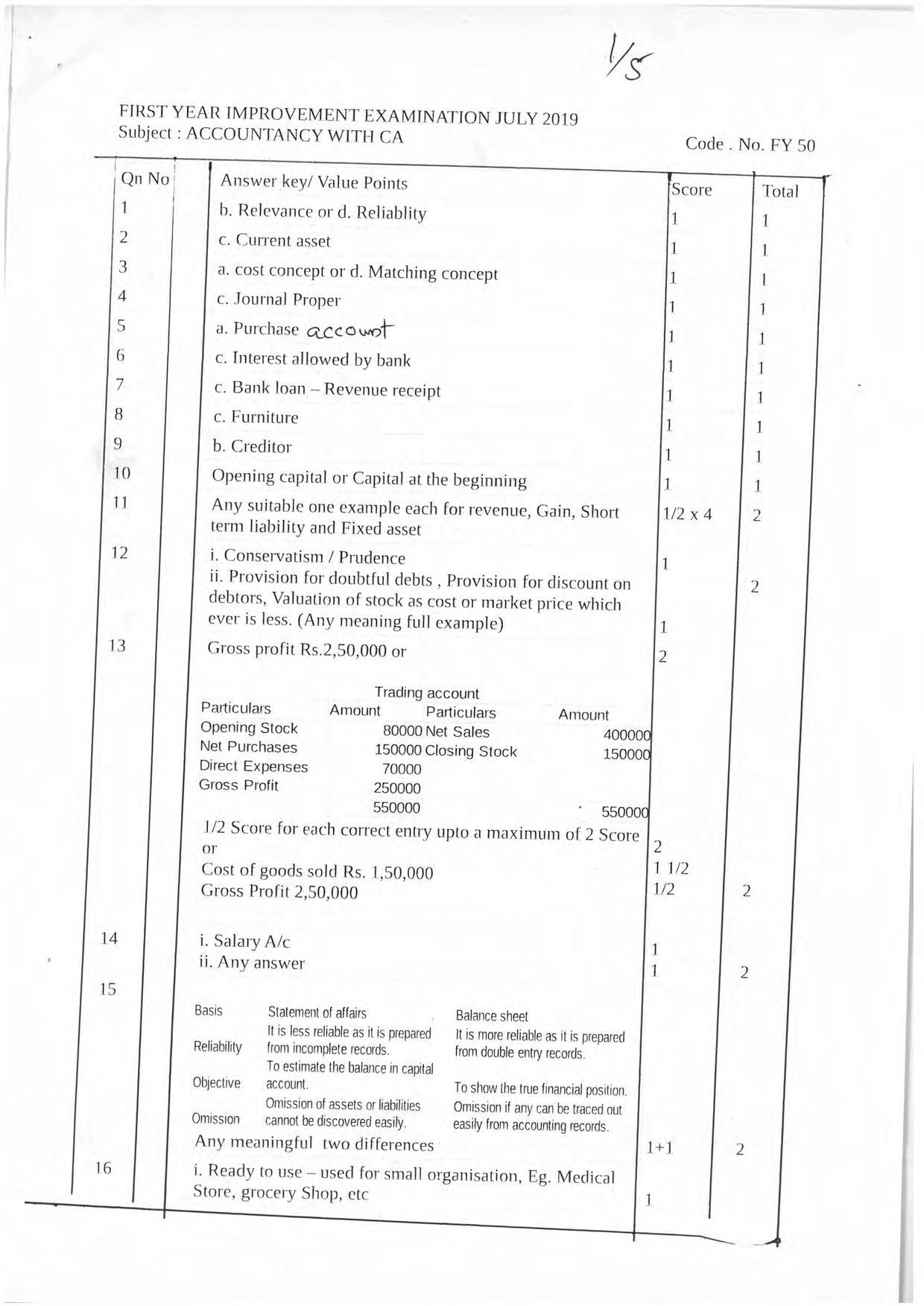 Kerala Plus One 2019  ACCOUNTANCY WITH CA Answer Key - Page 1