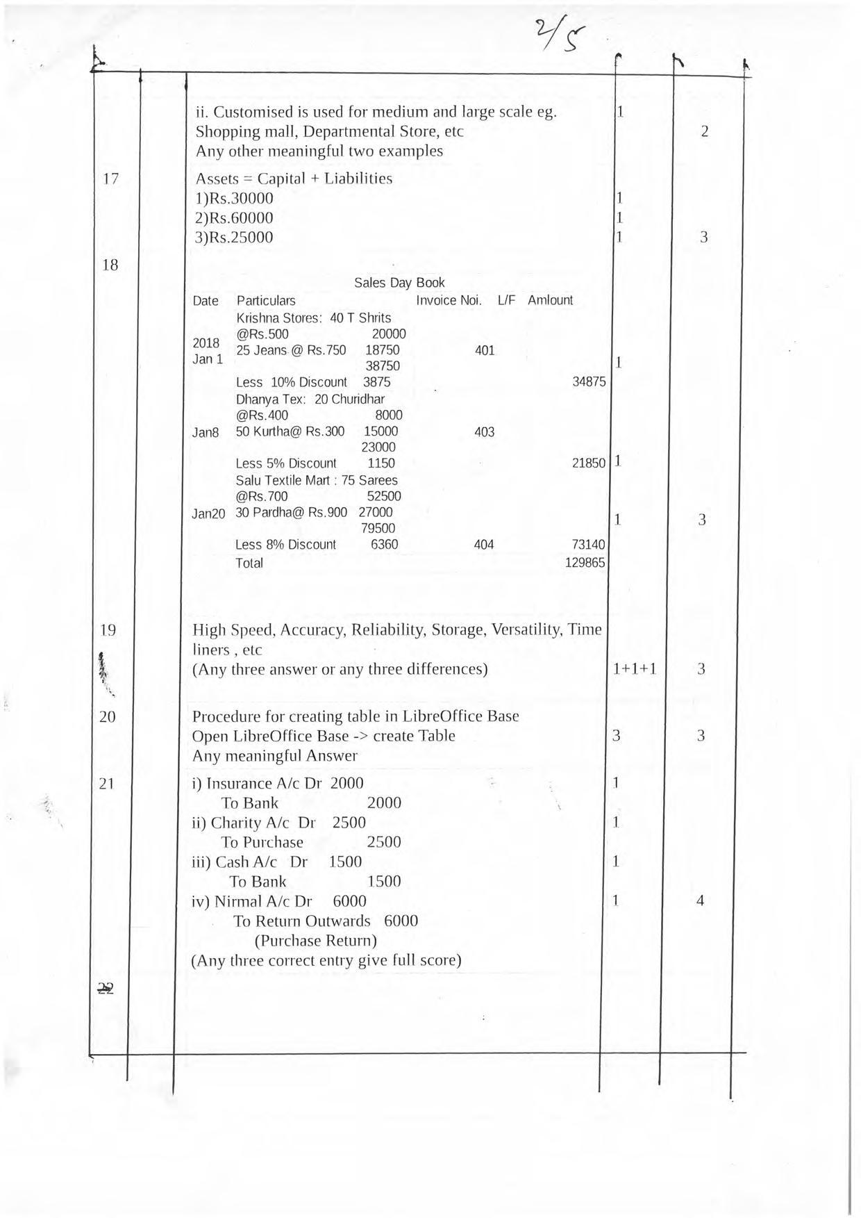 Kerala Plus One 2019  ACCOUNTANCY WITH CA Answer Key - Page 2