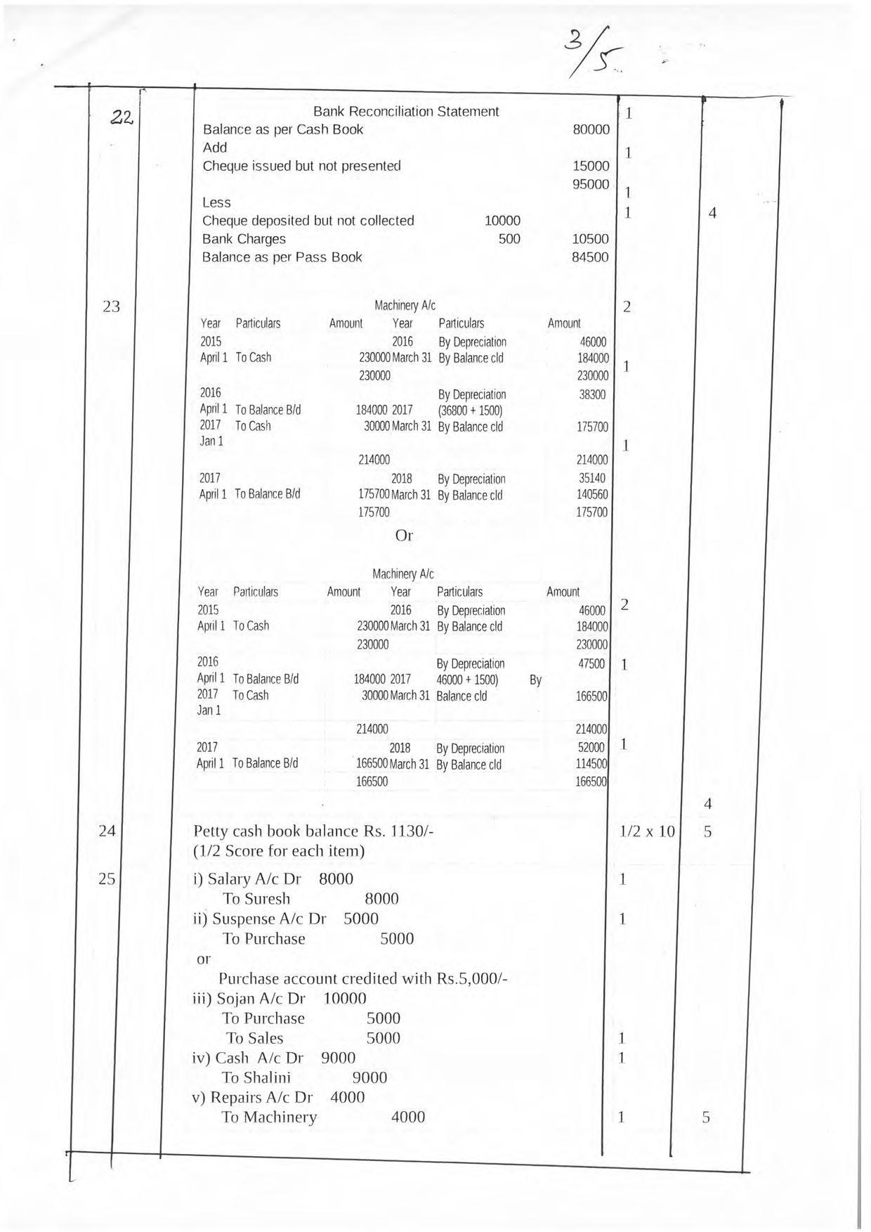 Kerala Plus One 2019  ACCOUNTANCY WITH CA Answer Key - Page 3