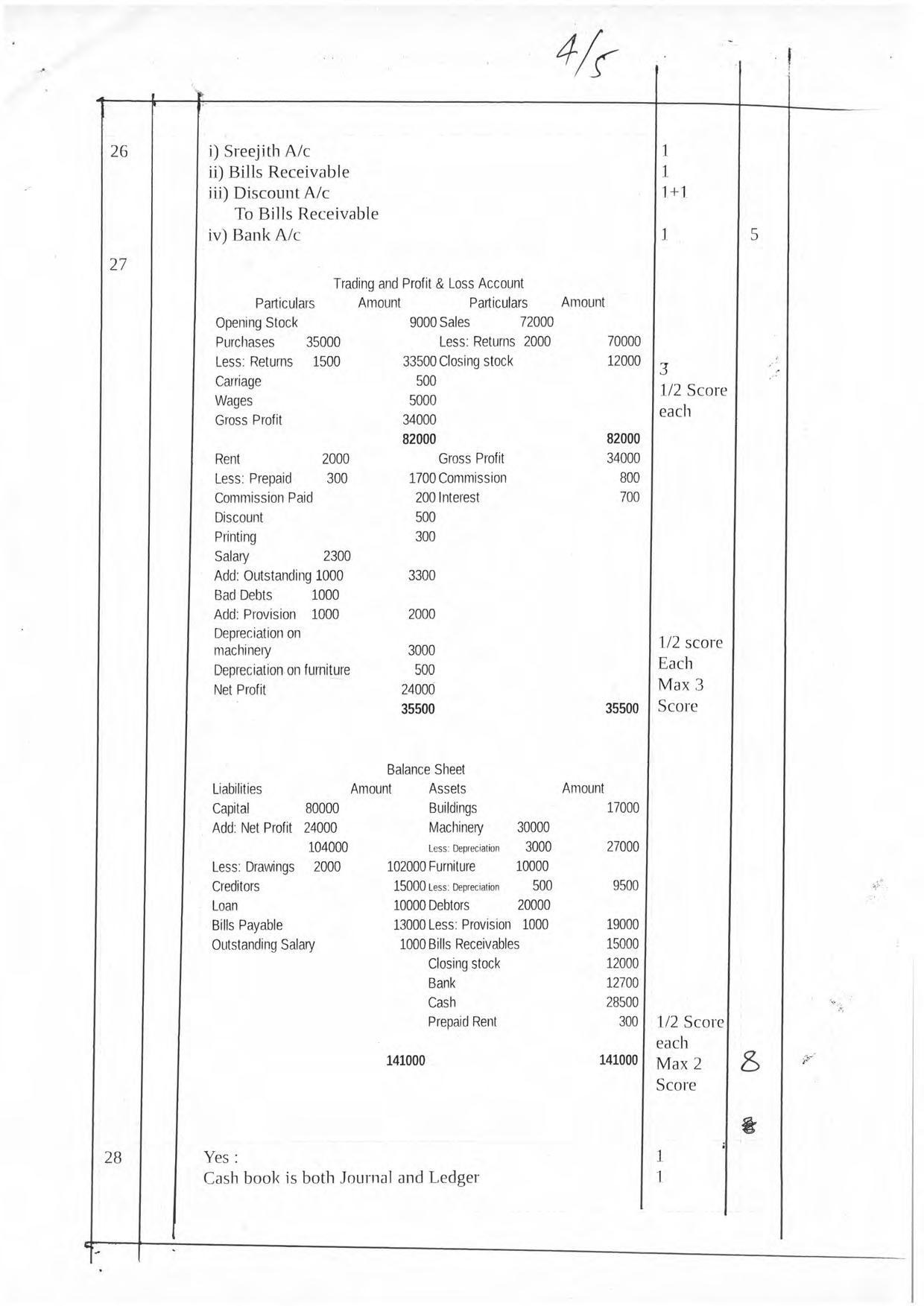 Kerala Plus One 2019  ACCOUNTANCY WITH CA Answer Key - Page 4