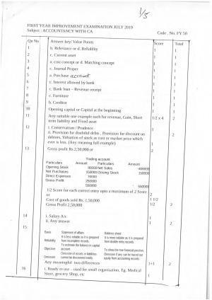 Kerala Plus One 2019  ACCOUNTANCY WITH CA Answer Key