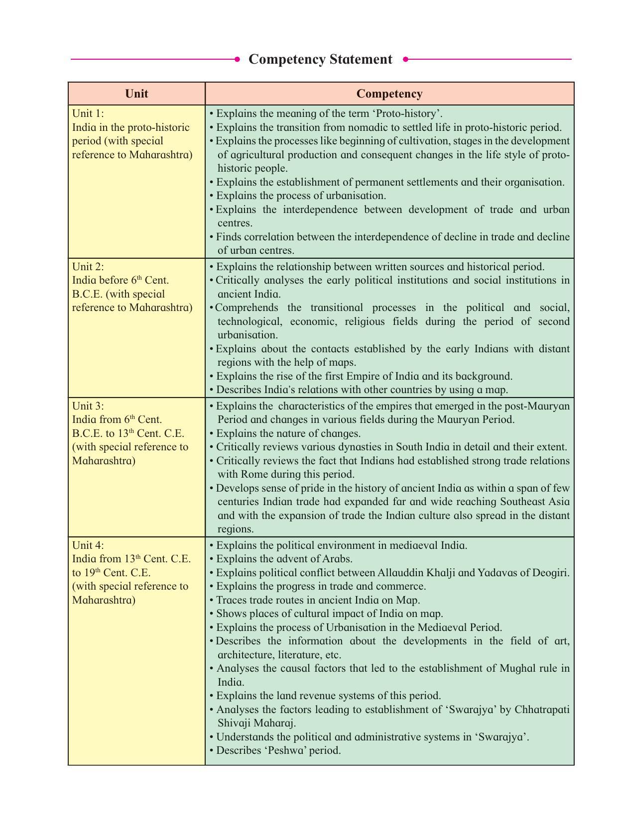 Maharashtra Board Class 11 History Textbook - Page 9