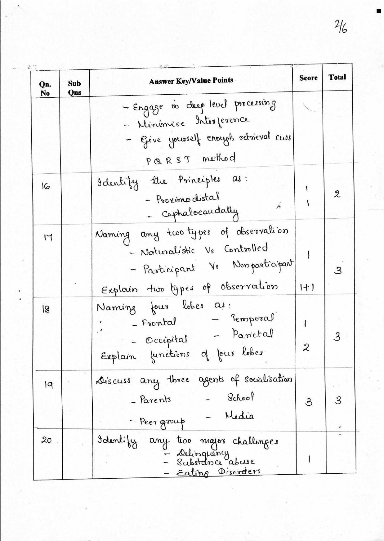 Kerala Plus One 2018 Psychology Answer Key - Page 2