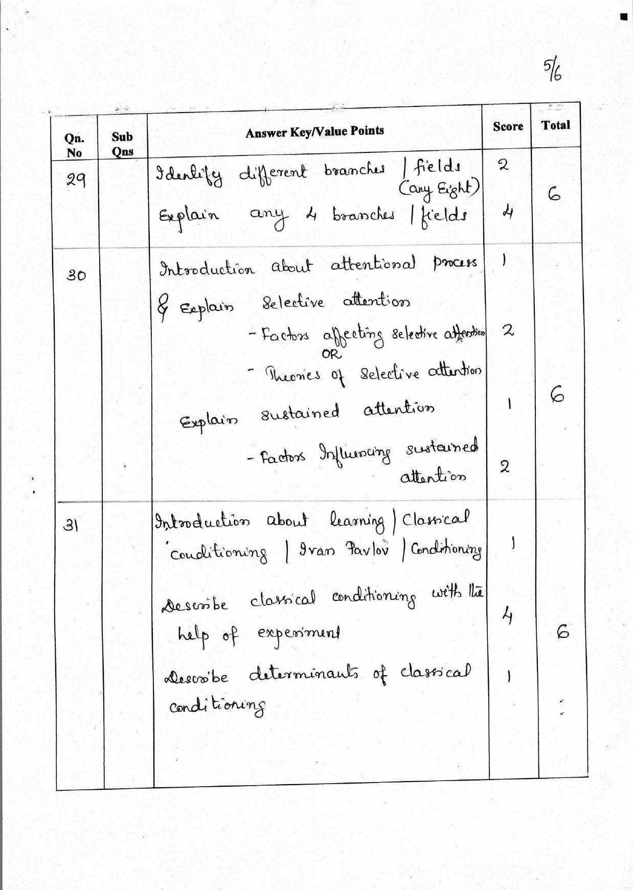 Kerala Plus One 2018 Psychology Answer Key - Page 5