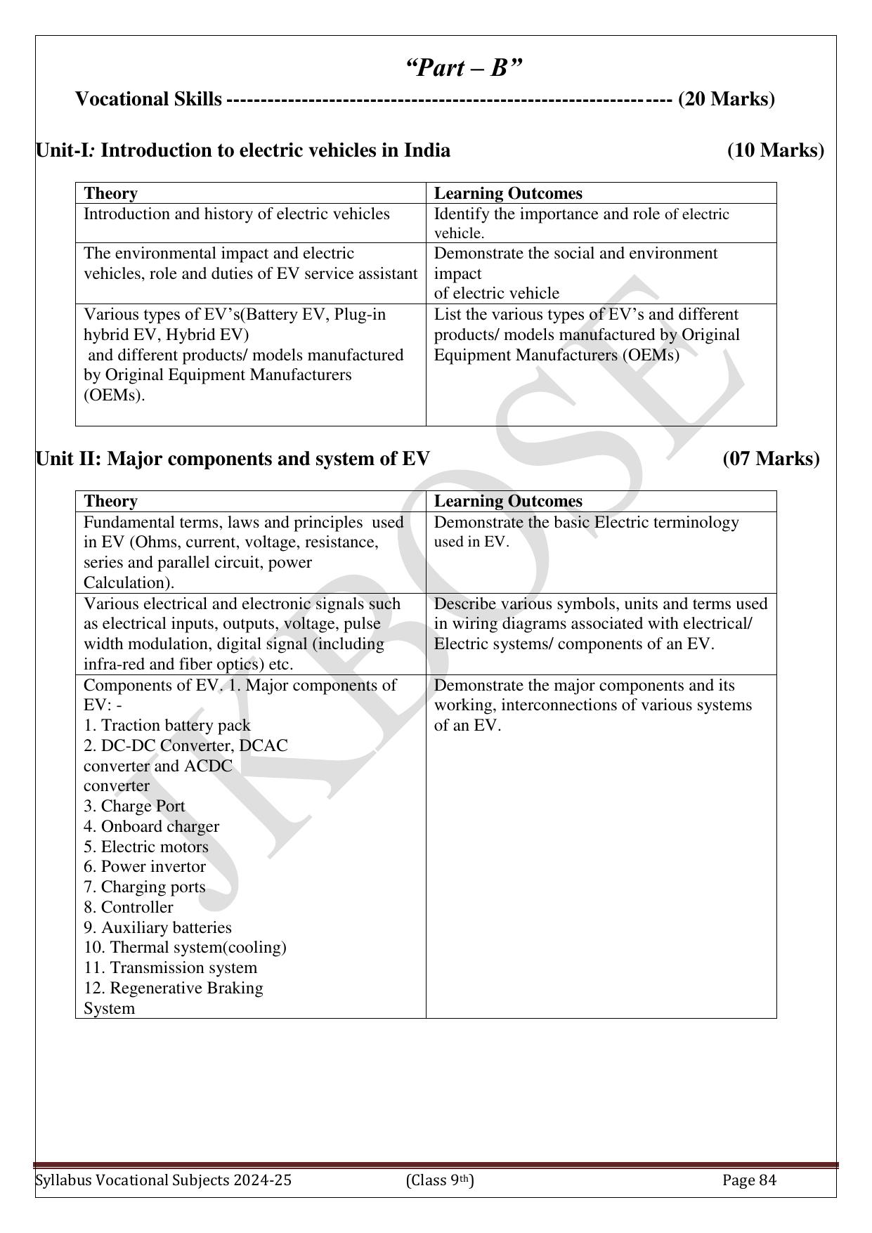 Syllabi & Courses of Study of Vocational Subjects for Class 9th - Page 85