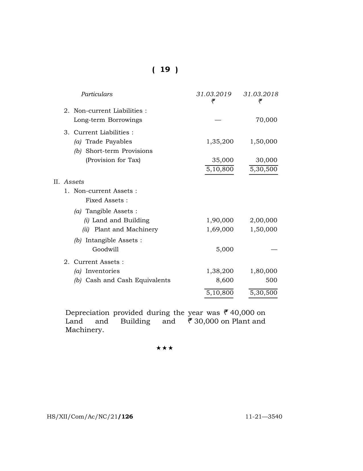 Meghalaya Board (MBOSE) Class 12 ACCOUNTANCY (New Course) (HS-XII-Com-Ac-NC-21) 2021 Question Paper - Page 19