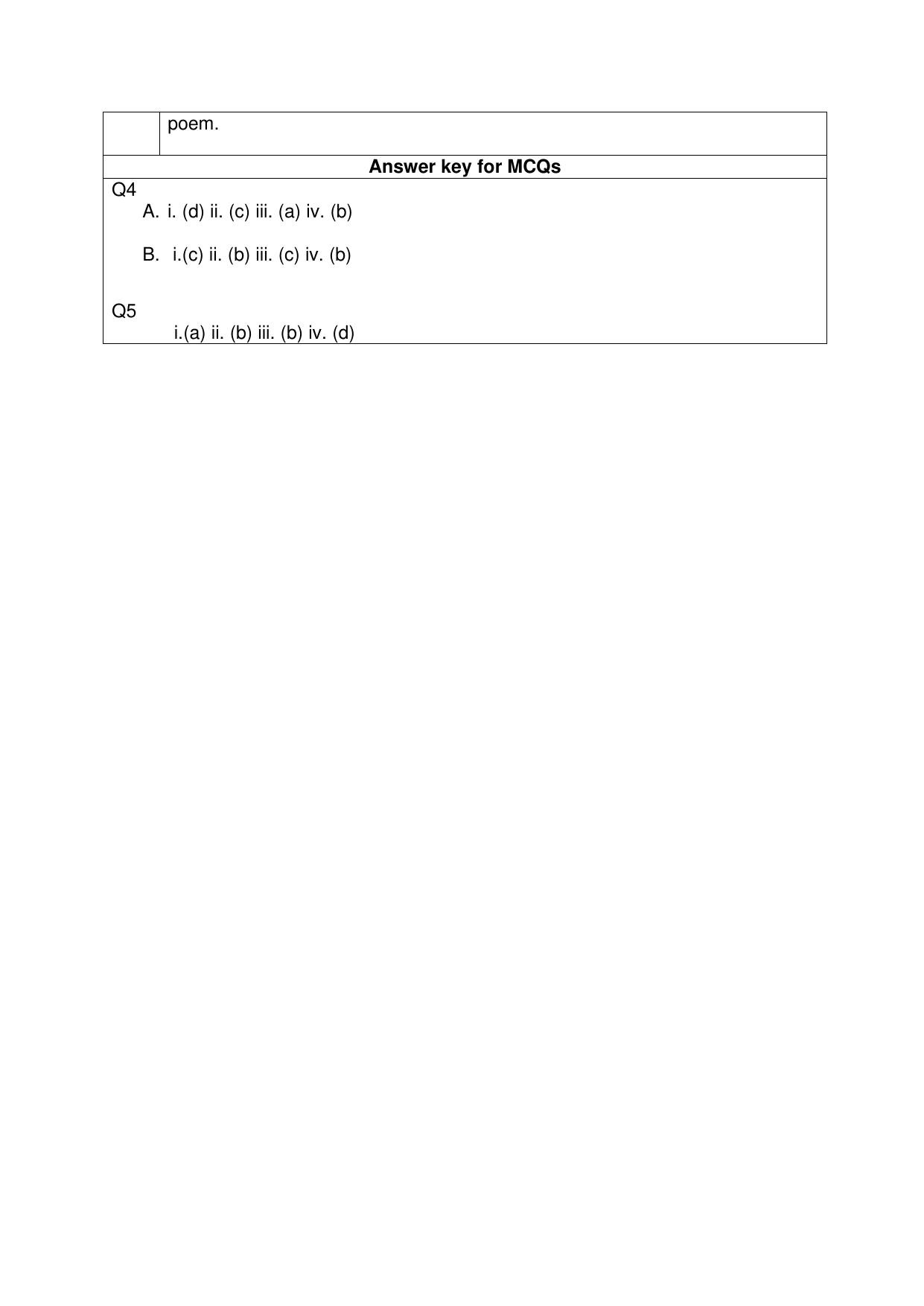 CBSE Class XII English Core Question Bank - Page 47