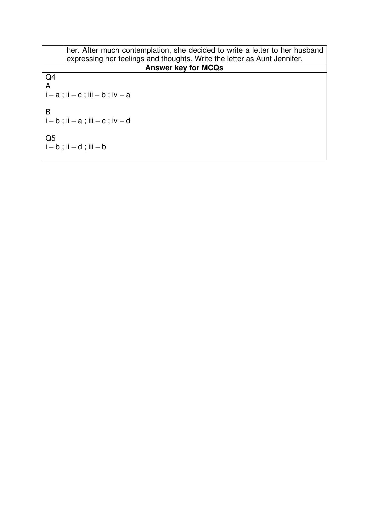 CBSE Class XII English Core Question Bank - Page 64