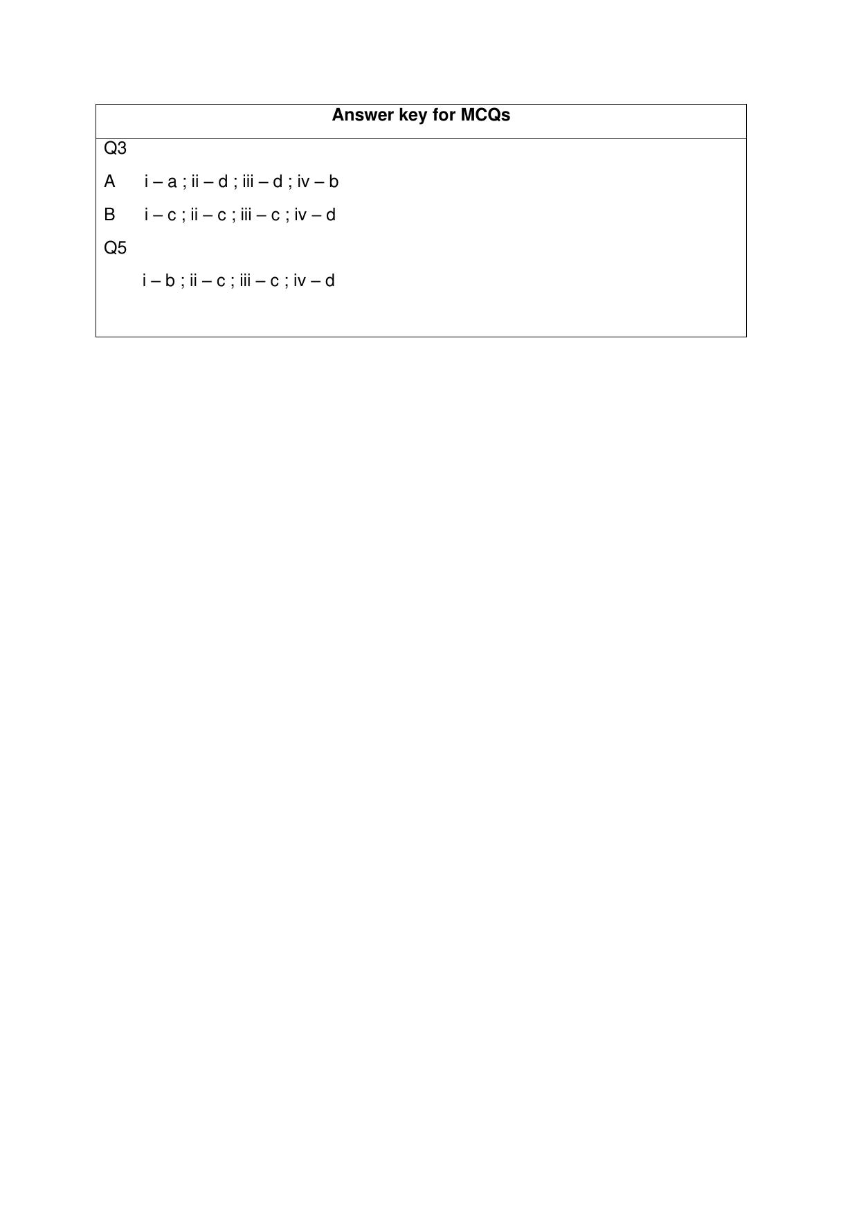 CBSE Class XII English Core Question Bank - Page 68
