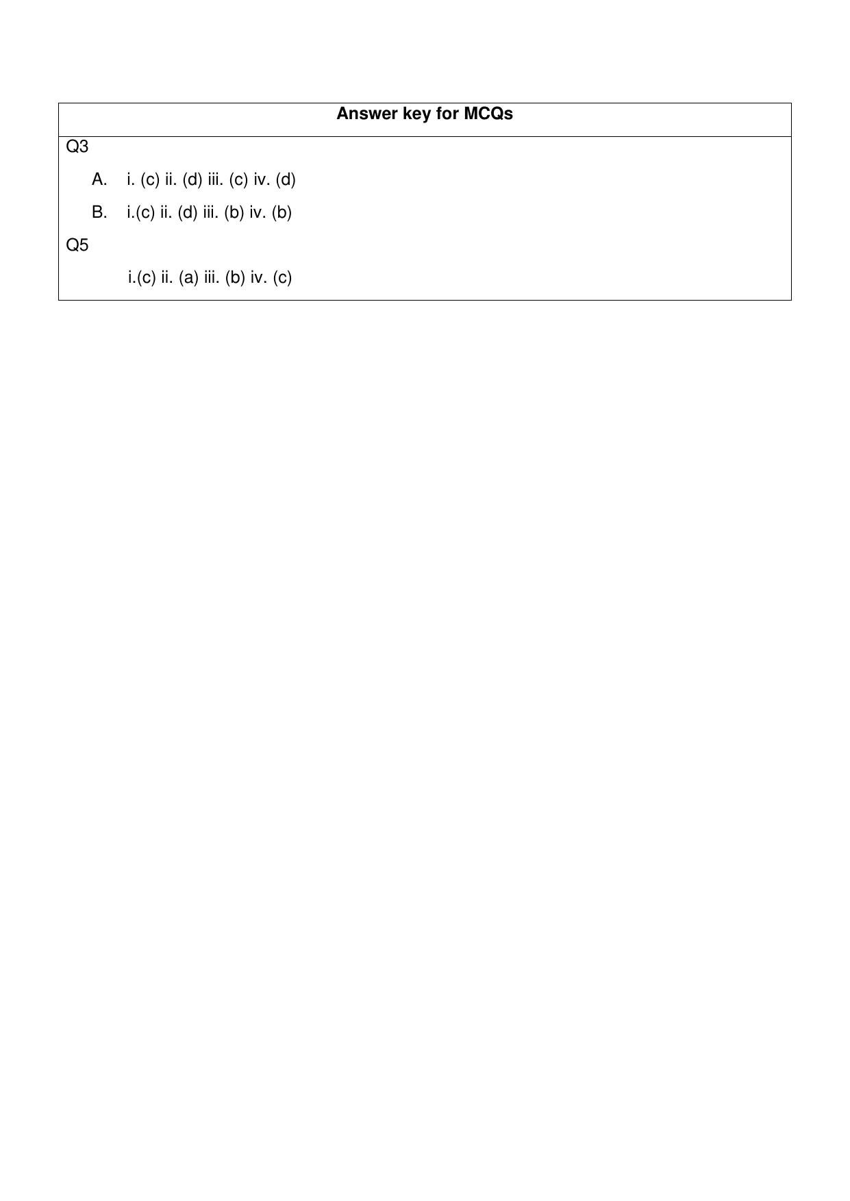 CBSE Class XII English Core Question Bank - Page 101