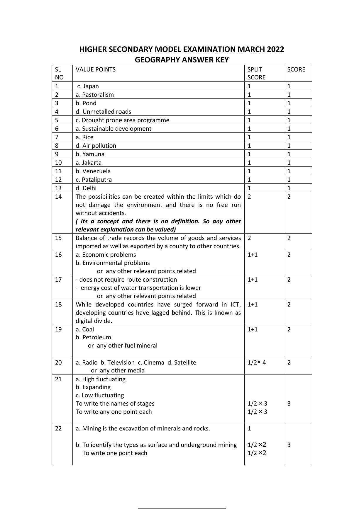 Kerala Plus Two 2022 Geography Model Answer Key - Page 1