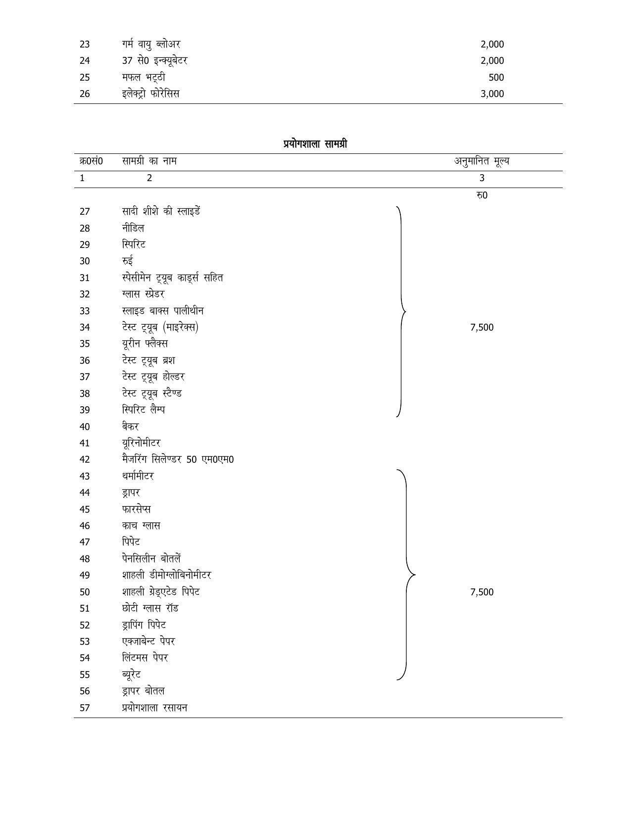 UP Board 11th Syllabus Trade-10 Multipurpose Health Worker with Lab Technique - Page 6