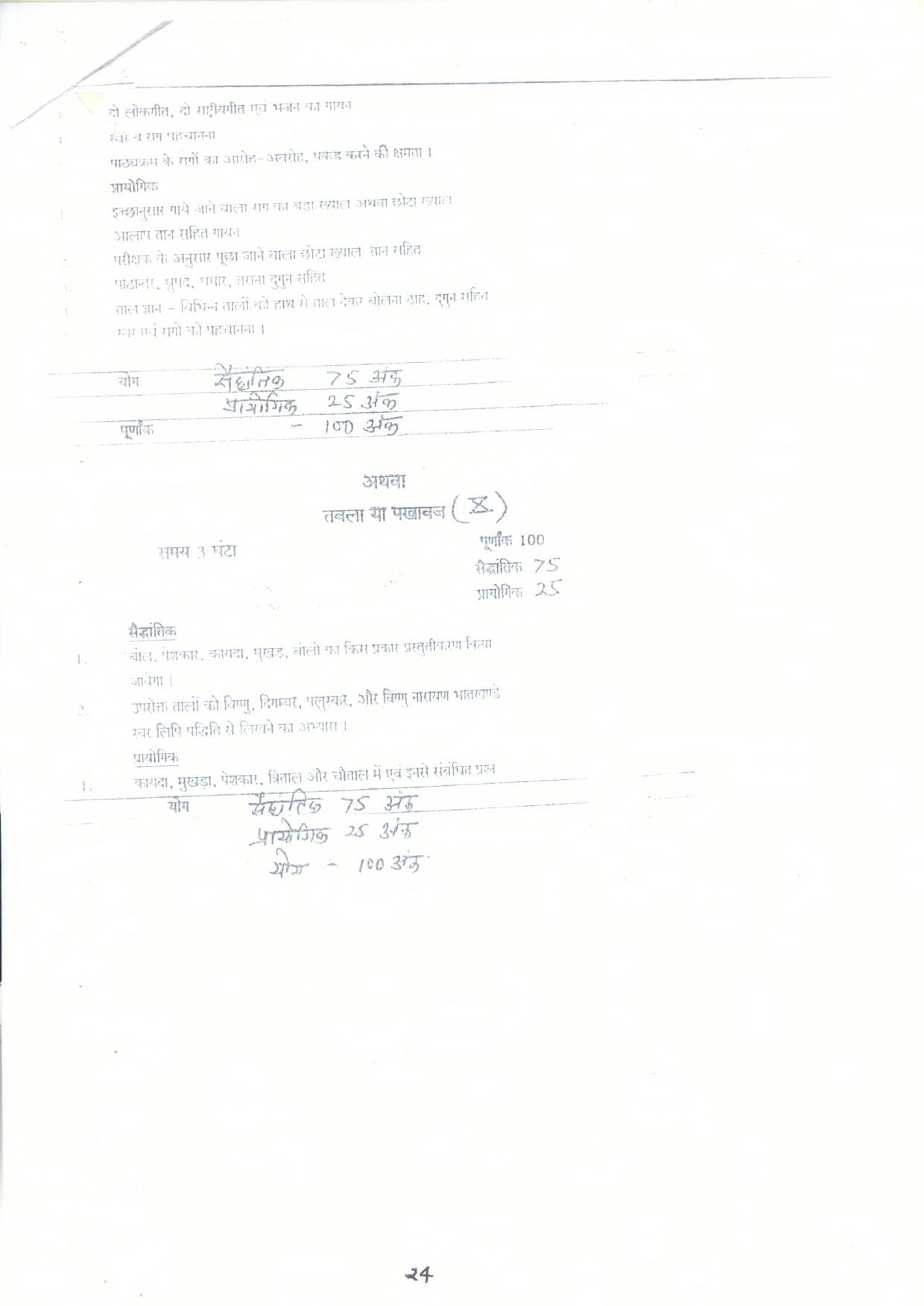 CGBSE Class 10th Syllabus 2021-2022 - Indian Music/Drawing painting - Page 2