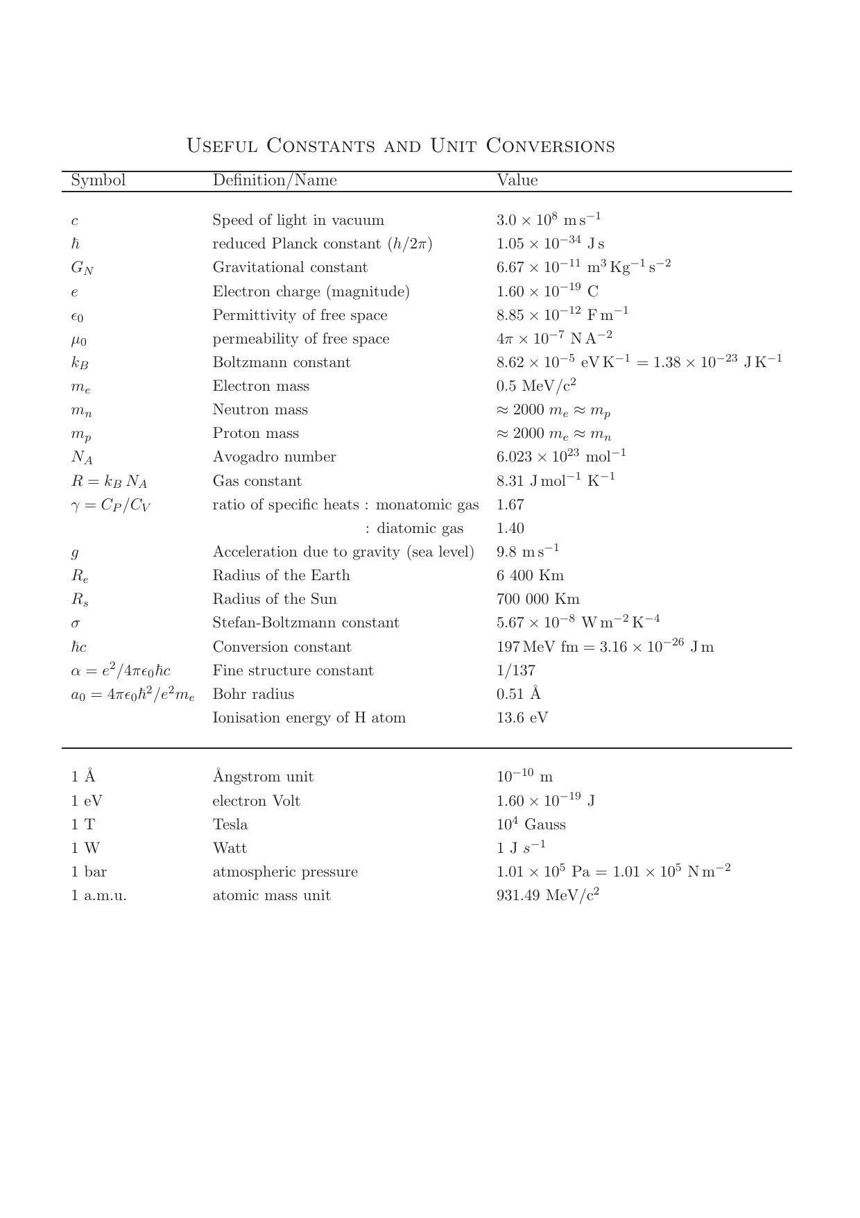 TIFR GS 2011 Physics Question Paper - Page 2