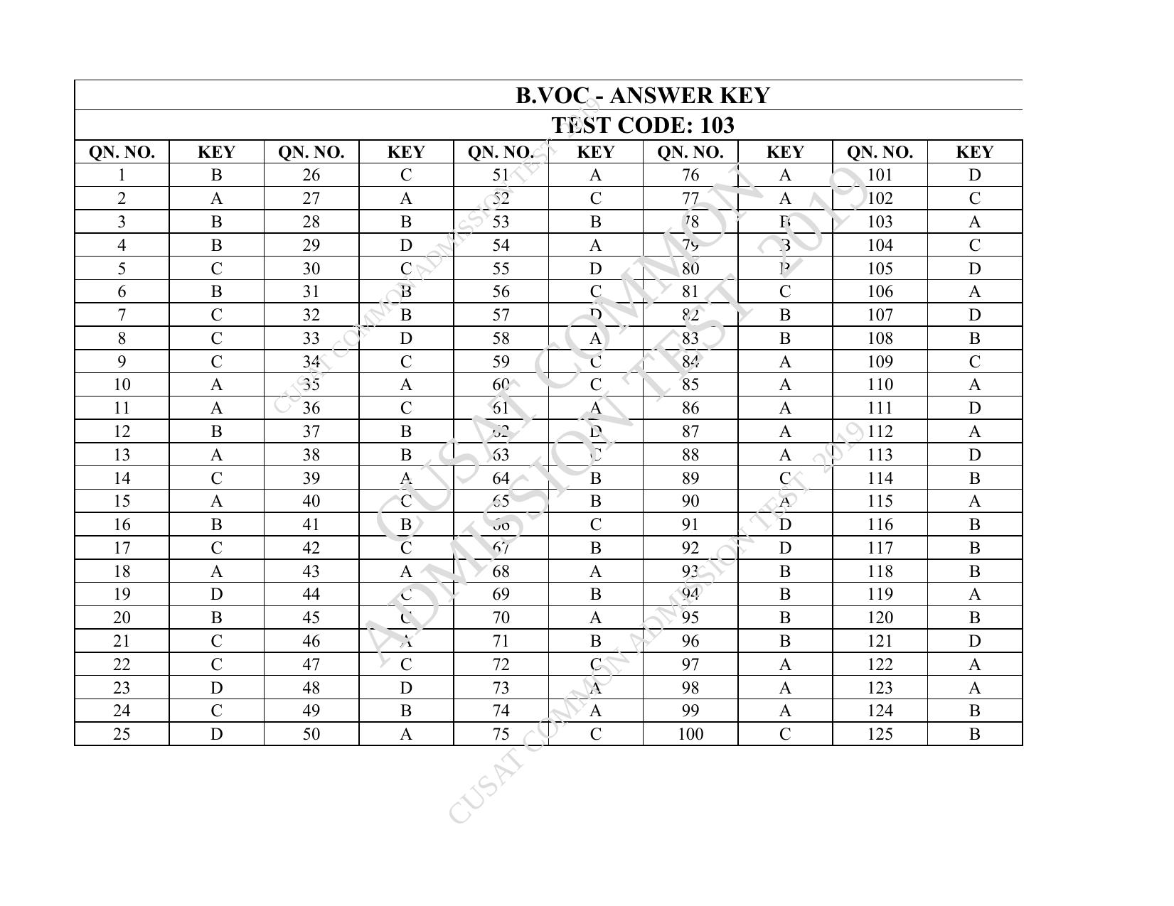 CUSAT CAT 2019 B.Voc Question Paper With Answer Key - Page 37