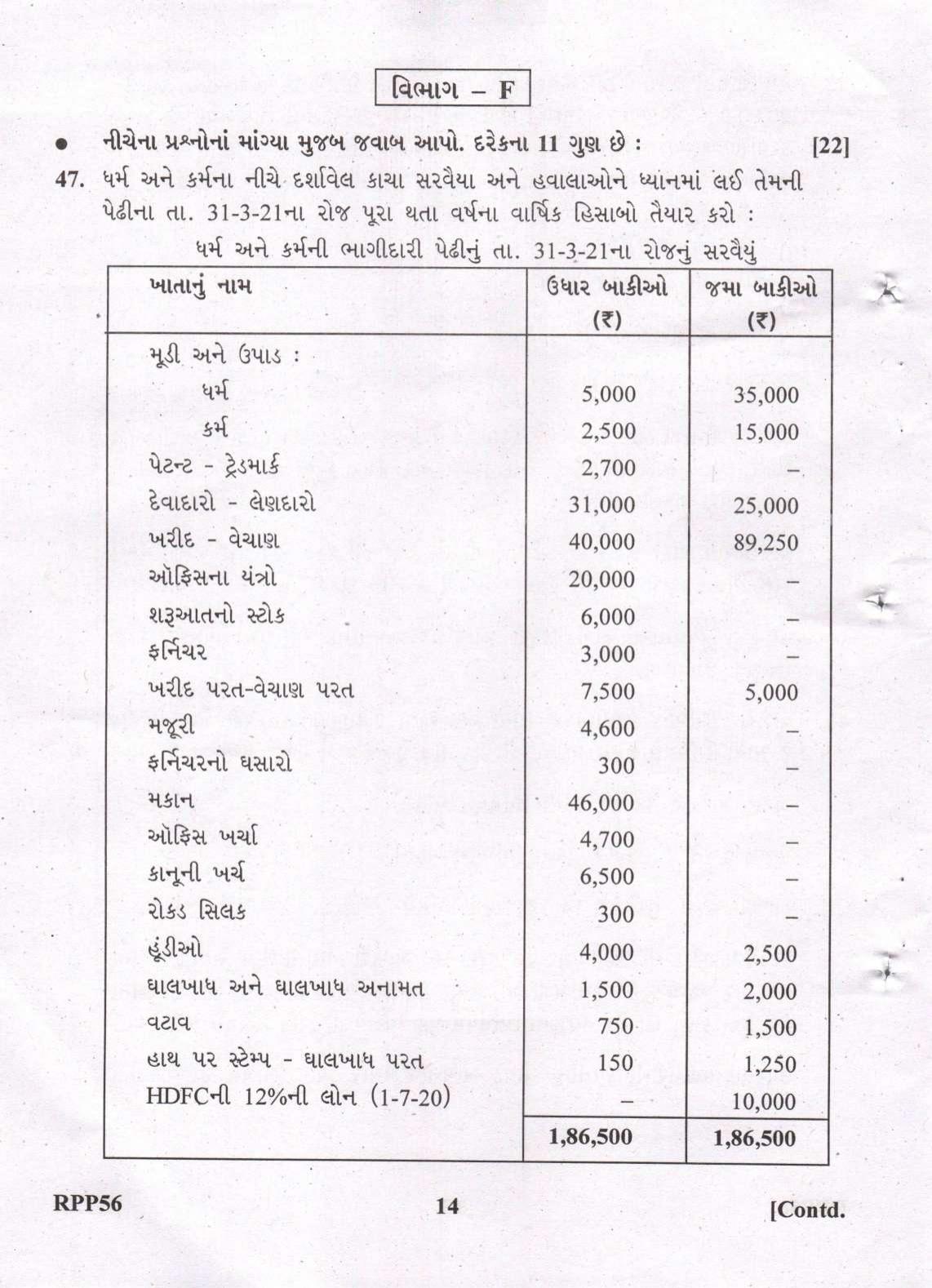 Gujarat Board Class 12th Question Paper 2022: (GHE) Elements of Accountancy - Page 14