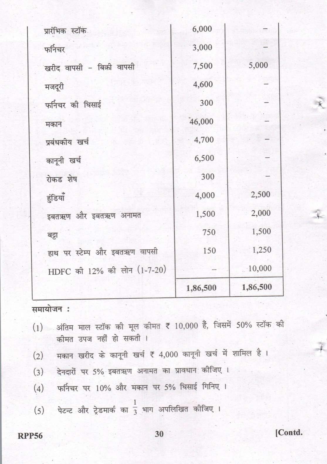 Gujarat Board Class 12th Question Paper 2022: (GHE) Elements of Accountancy - Page 30
