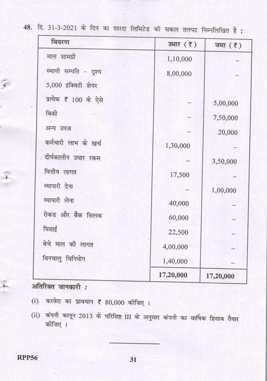 Gujarat Board Class 12th Question Paper 2022: (GHE) Elements of Accountancy - Page 31