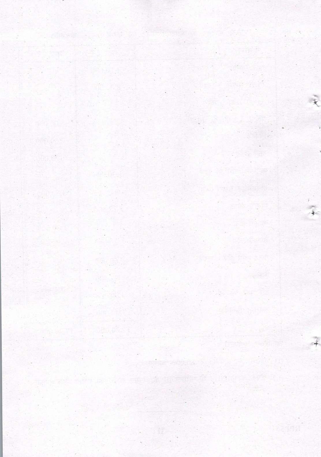 Gujarat Board Class 12th Question Paper 2022: (GHE) Elements of Accountancy - Page 32