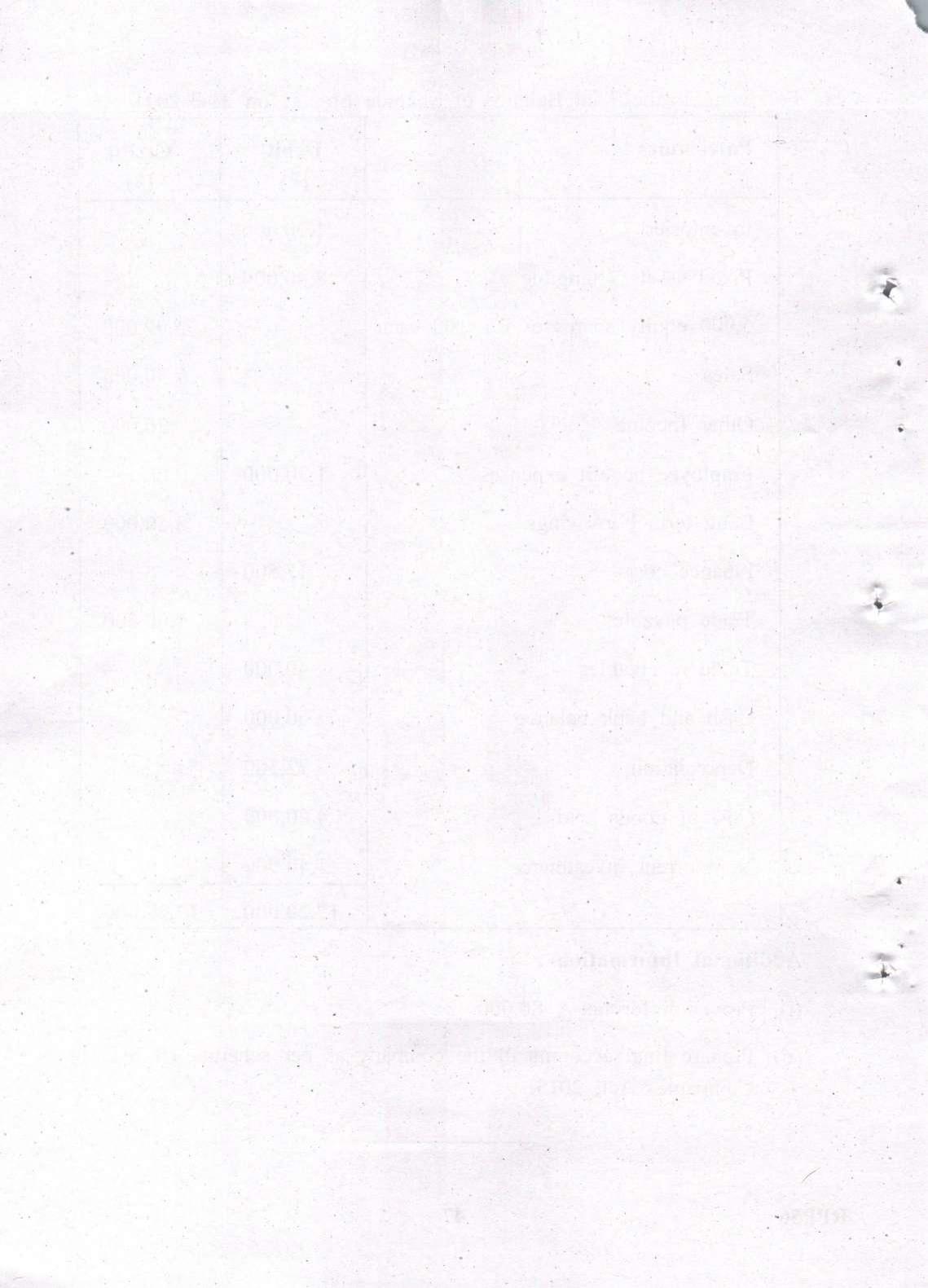 Gujarat Board Class 12th Question Paper 2022: (GHE) Elements of Accountancy - Page 48