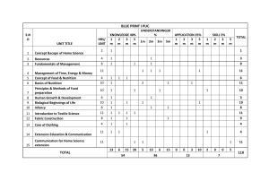 Karnataka 1st PUC HOME SCIENCE Model Question Paper