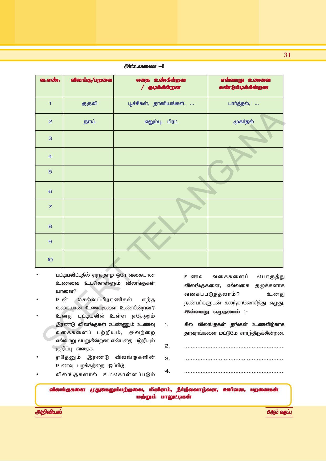 TS SCERT Class 6 General Science  (Tamil Medium) Text Book - Page 45