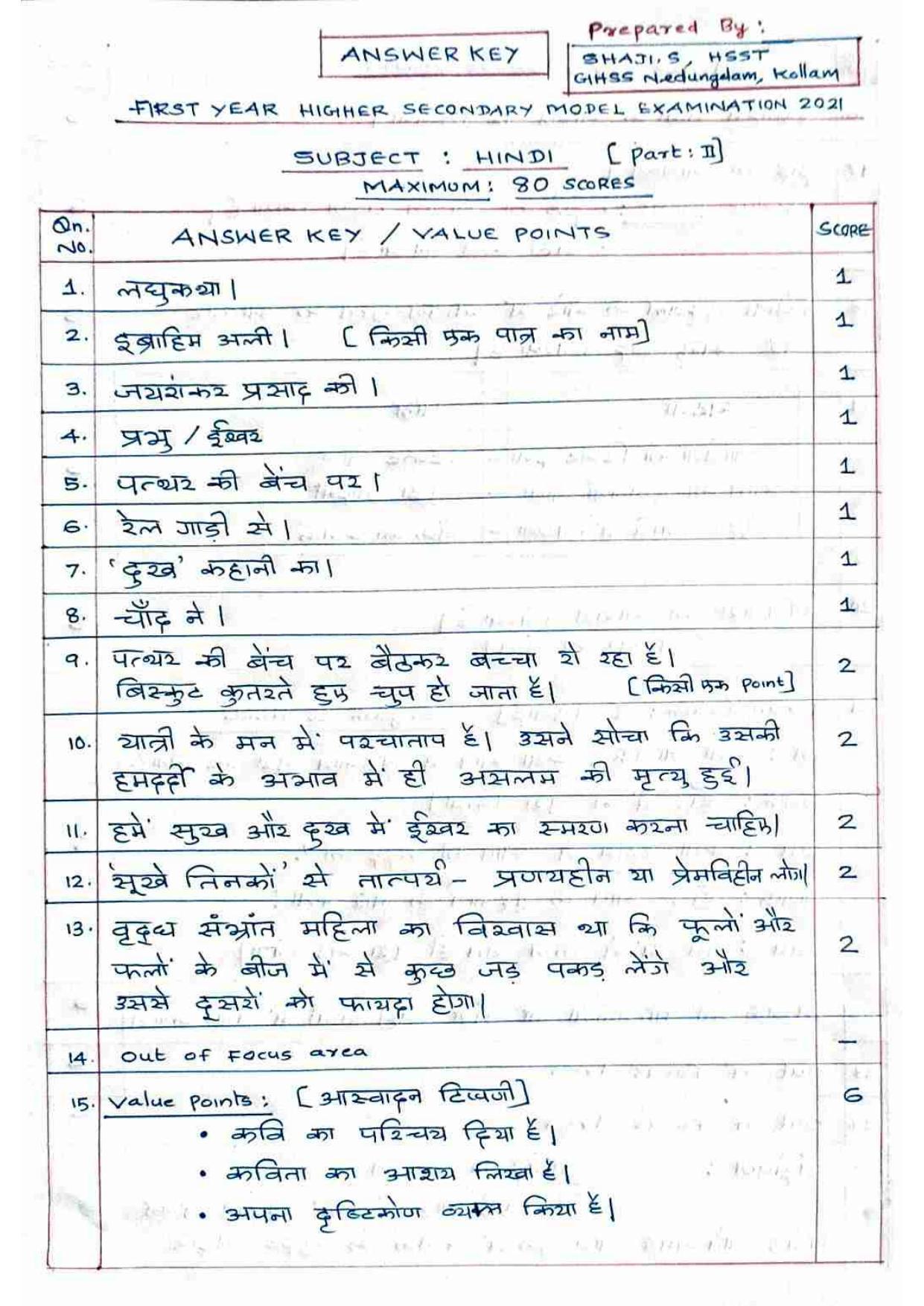 Kerala Plus One 2021 Hindi Answer Key (Model) - Page 1