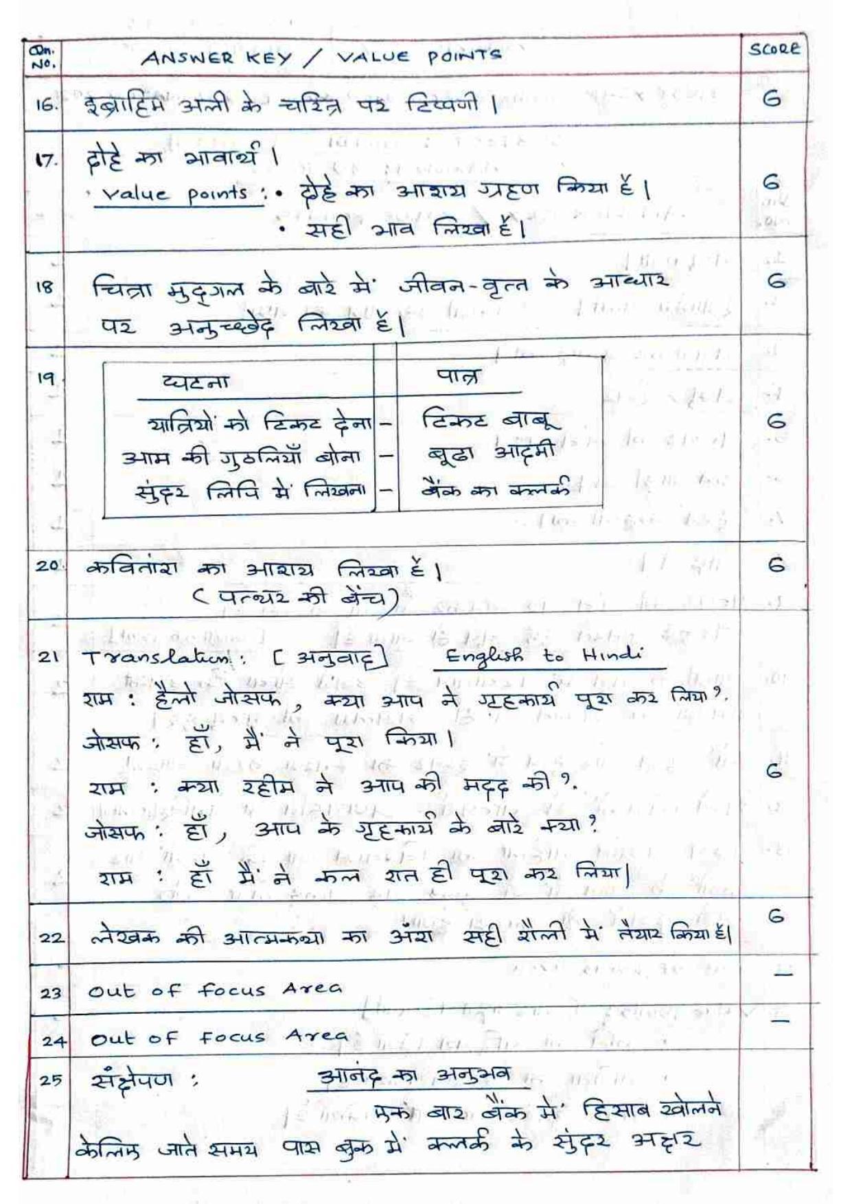 Kerala Plus One 2021 Hindi Answer Key (Model) - Page 2