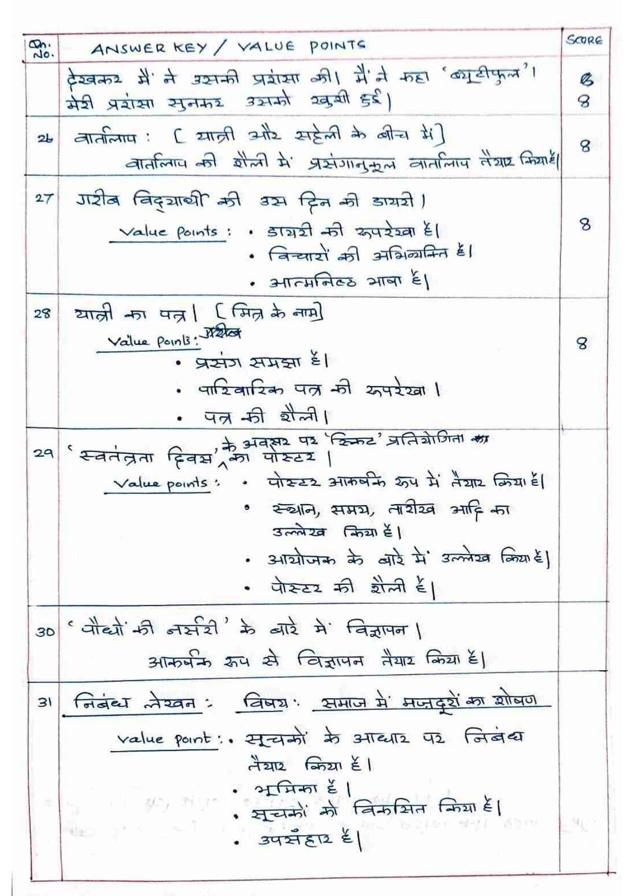 Kerala Plus One 2021 Hindi Answer Key (Model) - Page 3