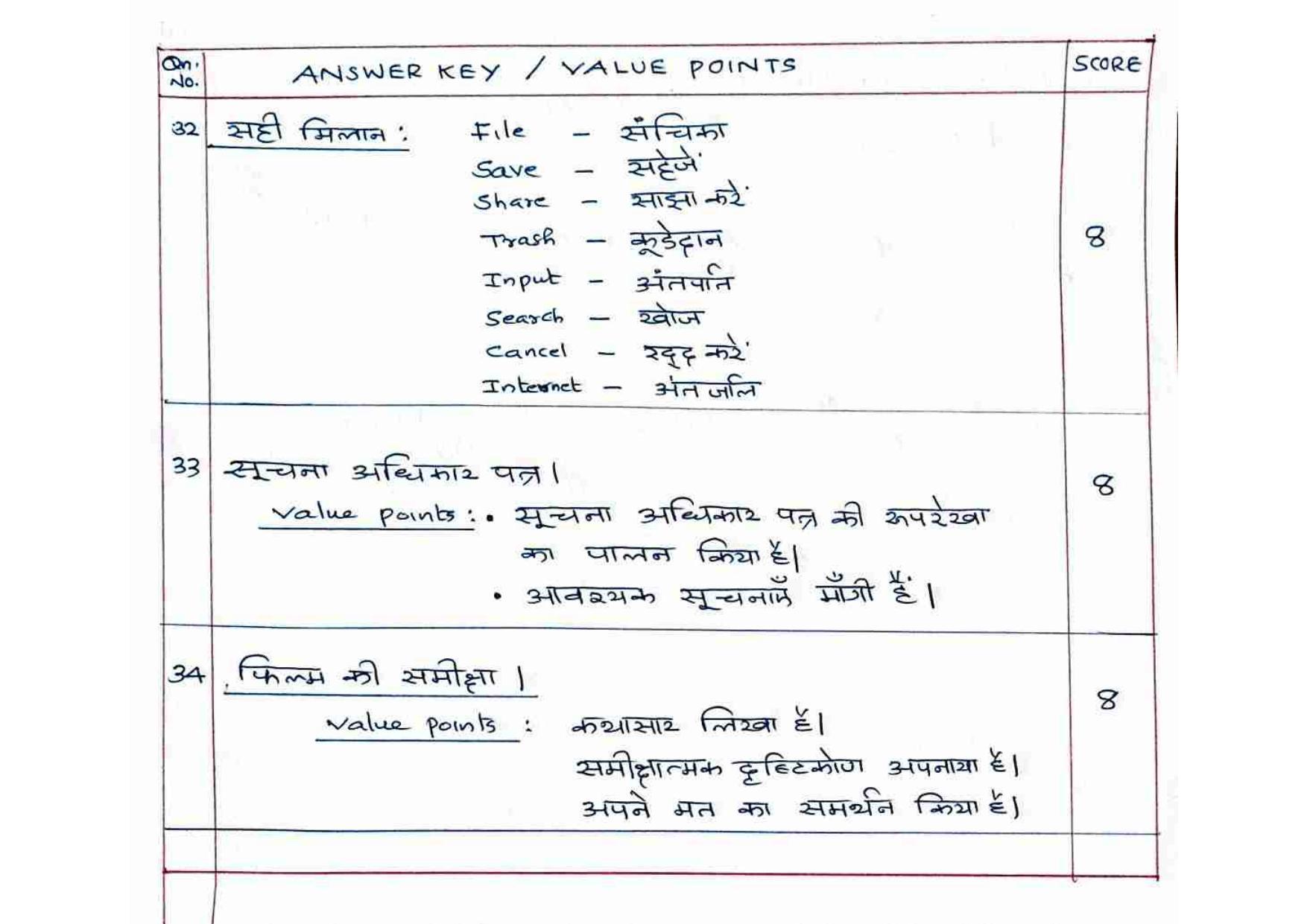 Kerala Plus One 2021 Hindi Answer Key (Model) - Page 4