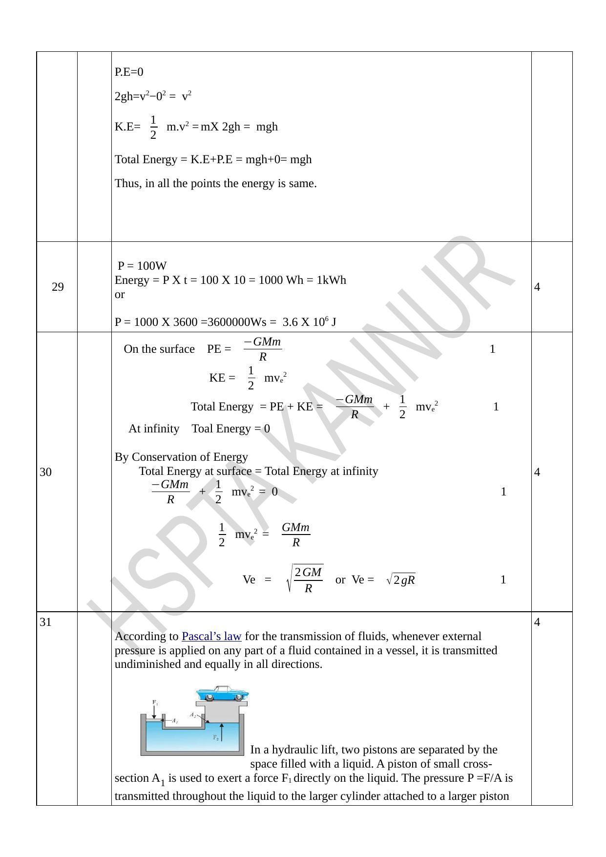 Kerala Plus One 2021 Physics Answer Key - Page 5