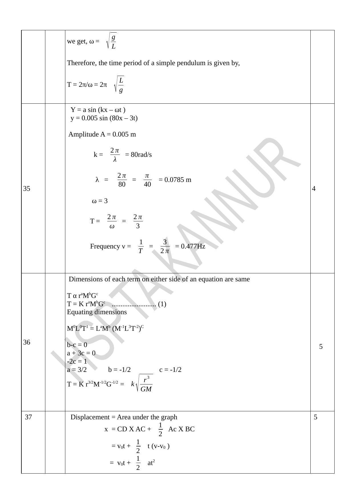 Kerala Plus One 2021 Physics Answer Key - Page 8