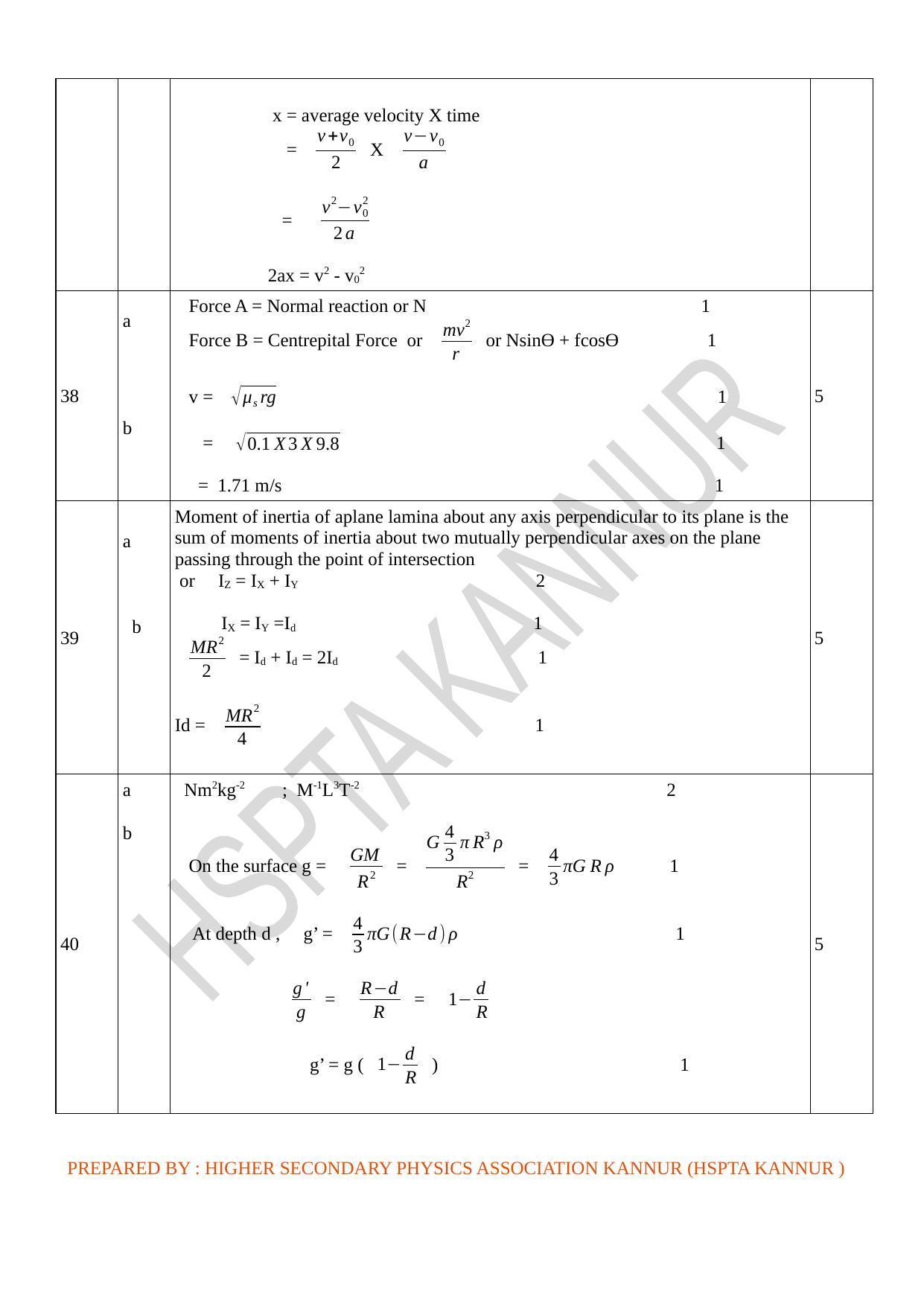 Kerala Plus One 2021 Physics Answer Key - Page 9